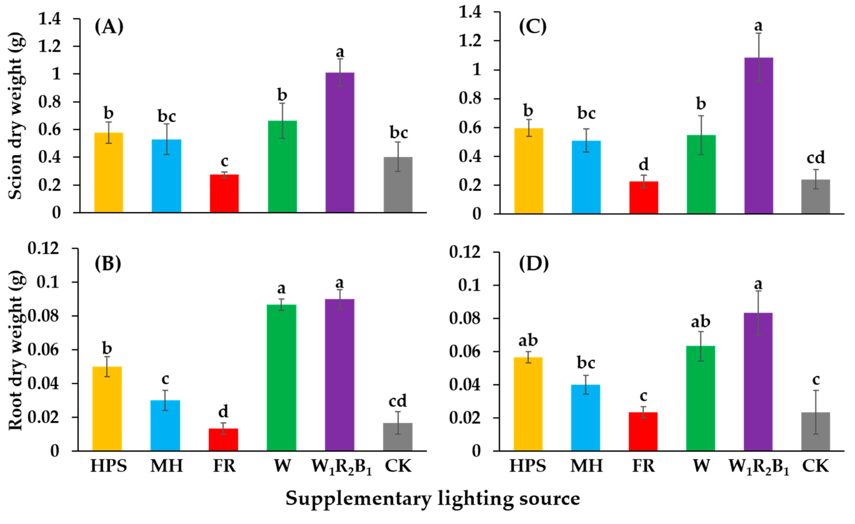 Agronomy 08 00207 g004
