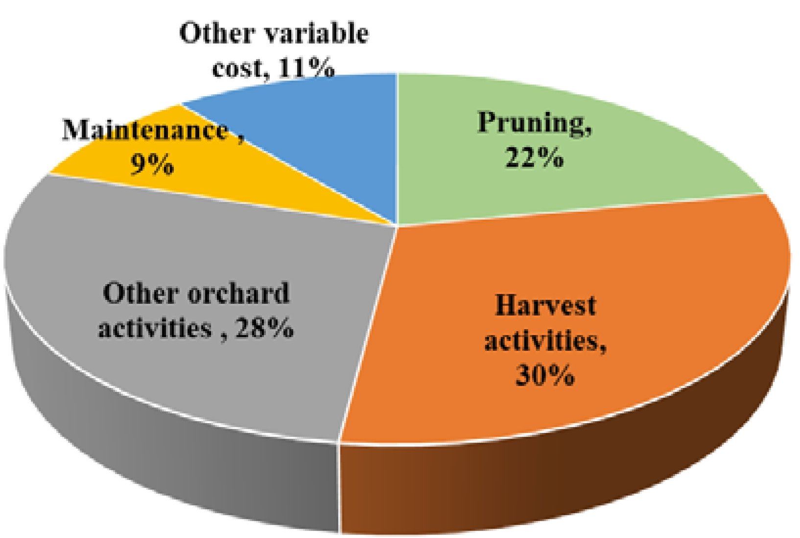 Agronomy 08 00211 g001