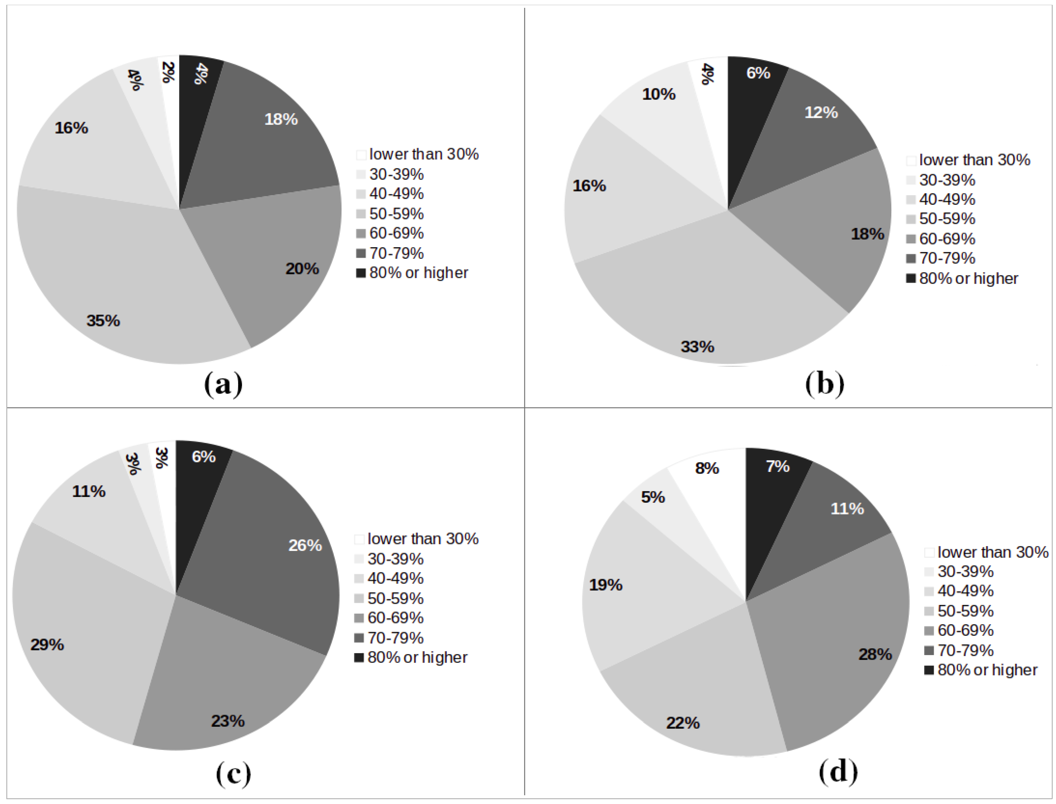 Agronomy 08 00219 g002