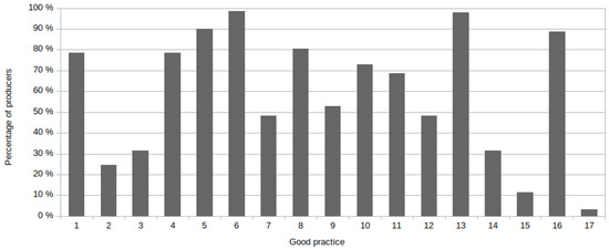 Agronomy 08 00219 g0a1 550