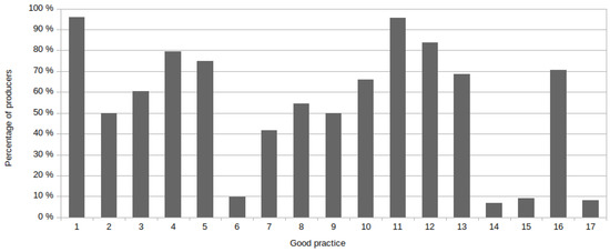 Agronomy 08 00219 g0a2 550