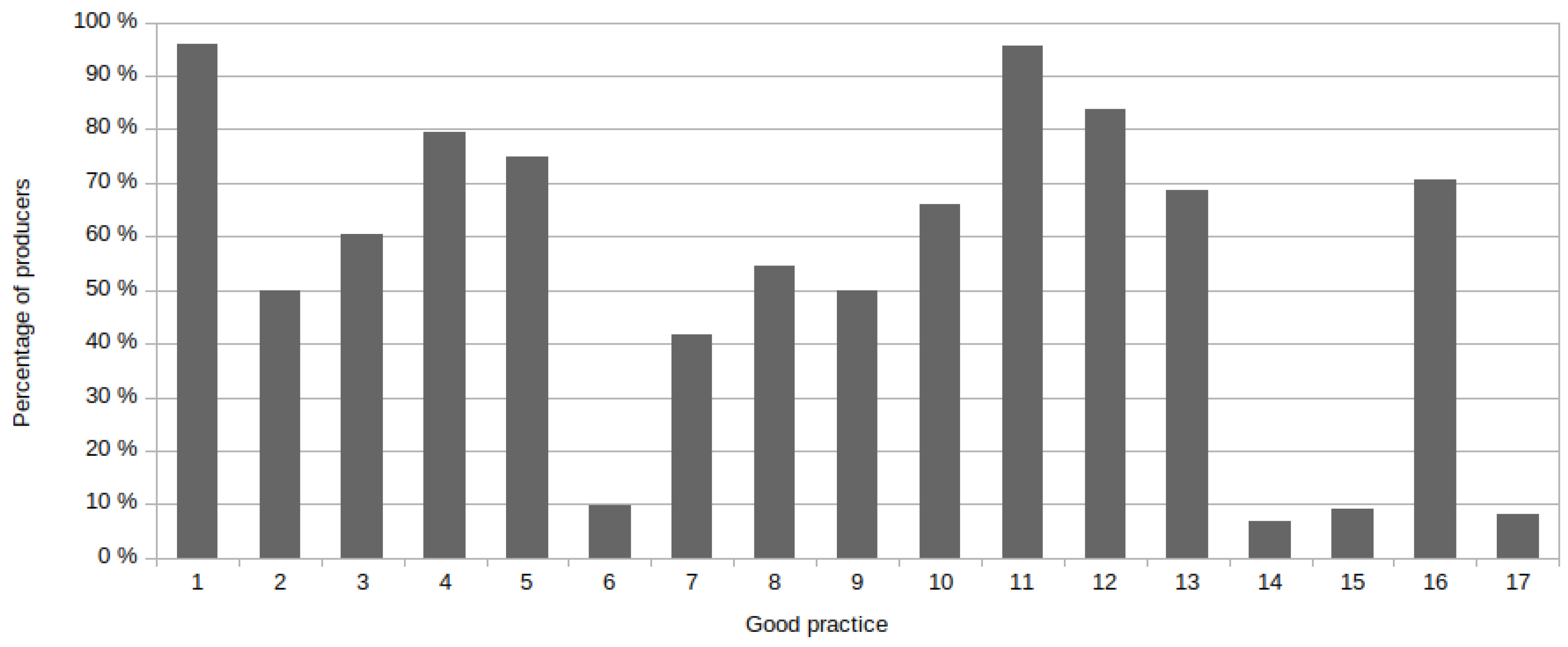 Agronomy 08 00219 g0a2