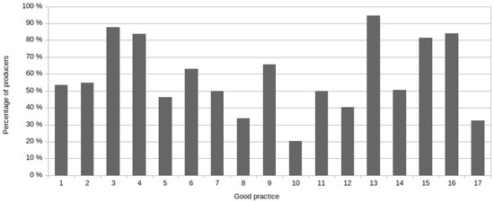 Agronomy 08 00219 g0a3 550