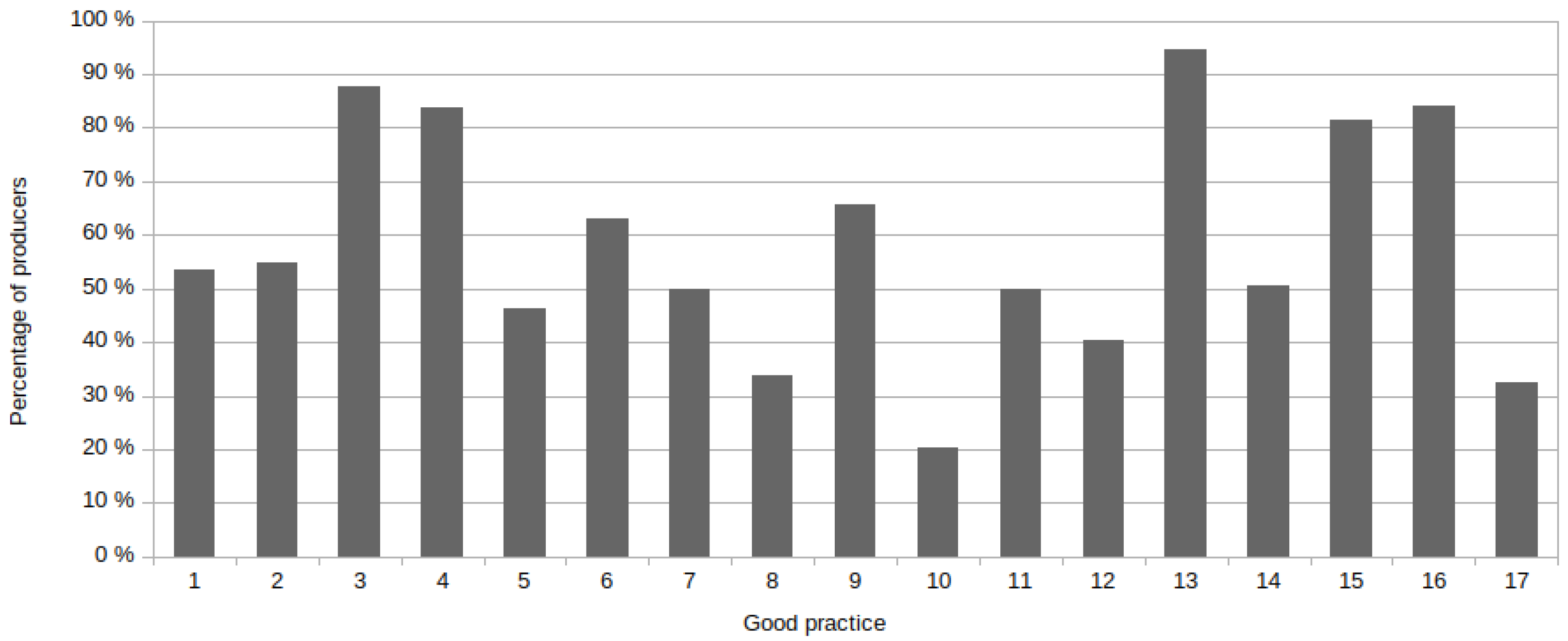 Agronomy 08 00219 g0a3