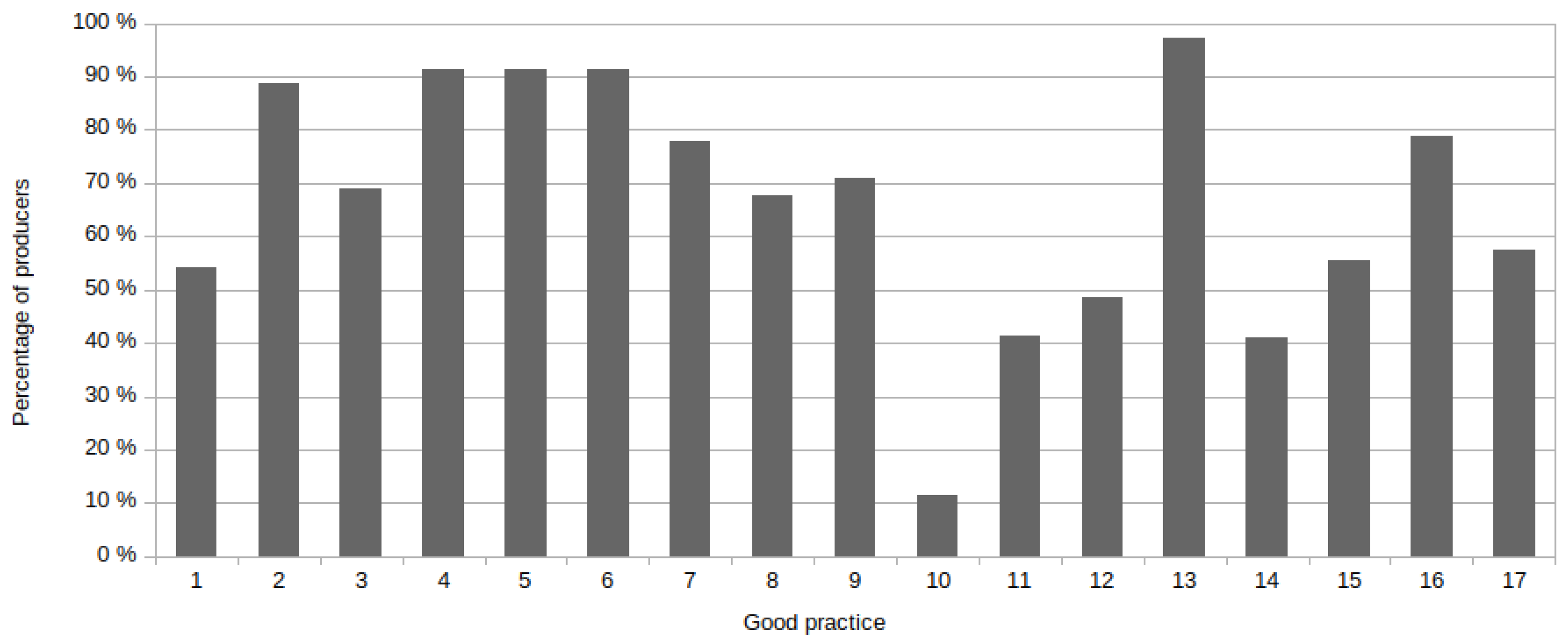 Agronomy 08 00219 g0a4