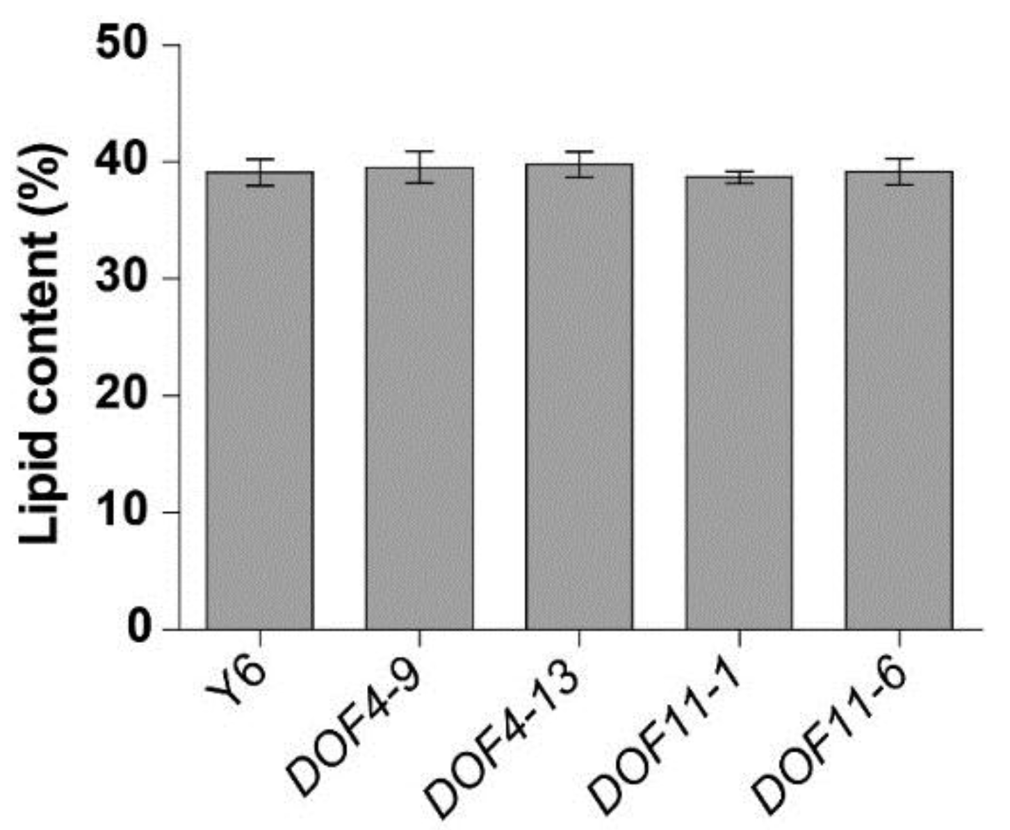 Agronomy 08 00222 g003 Agronomy 08 00222 g003