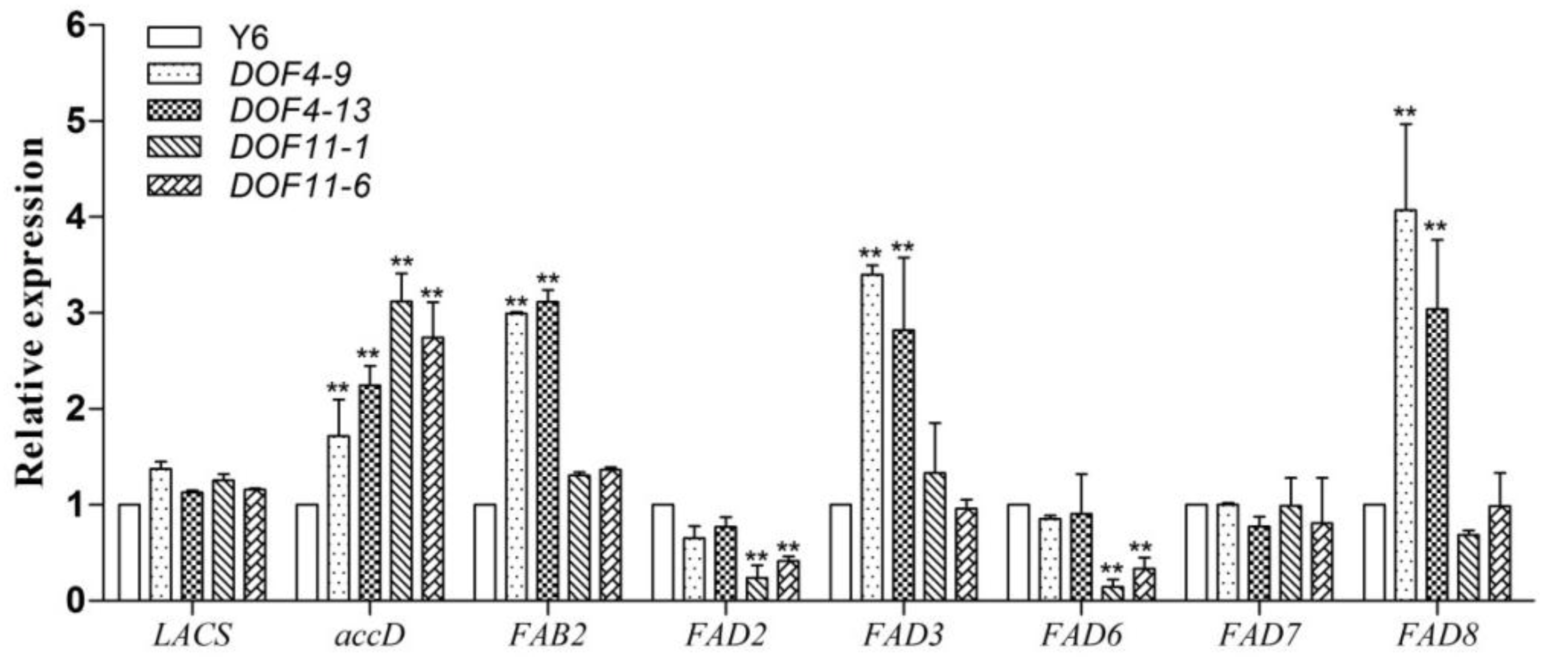 Agronomy 08 00222 g004 Agronomy 08 00222 g004