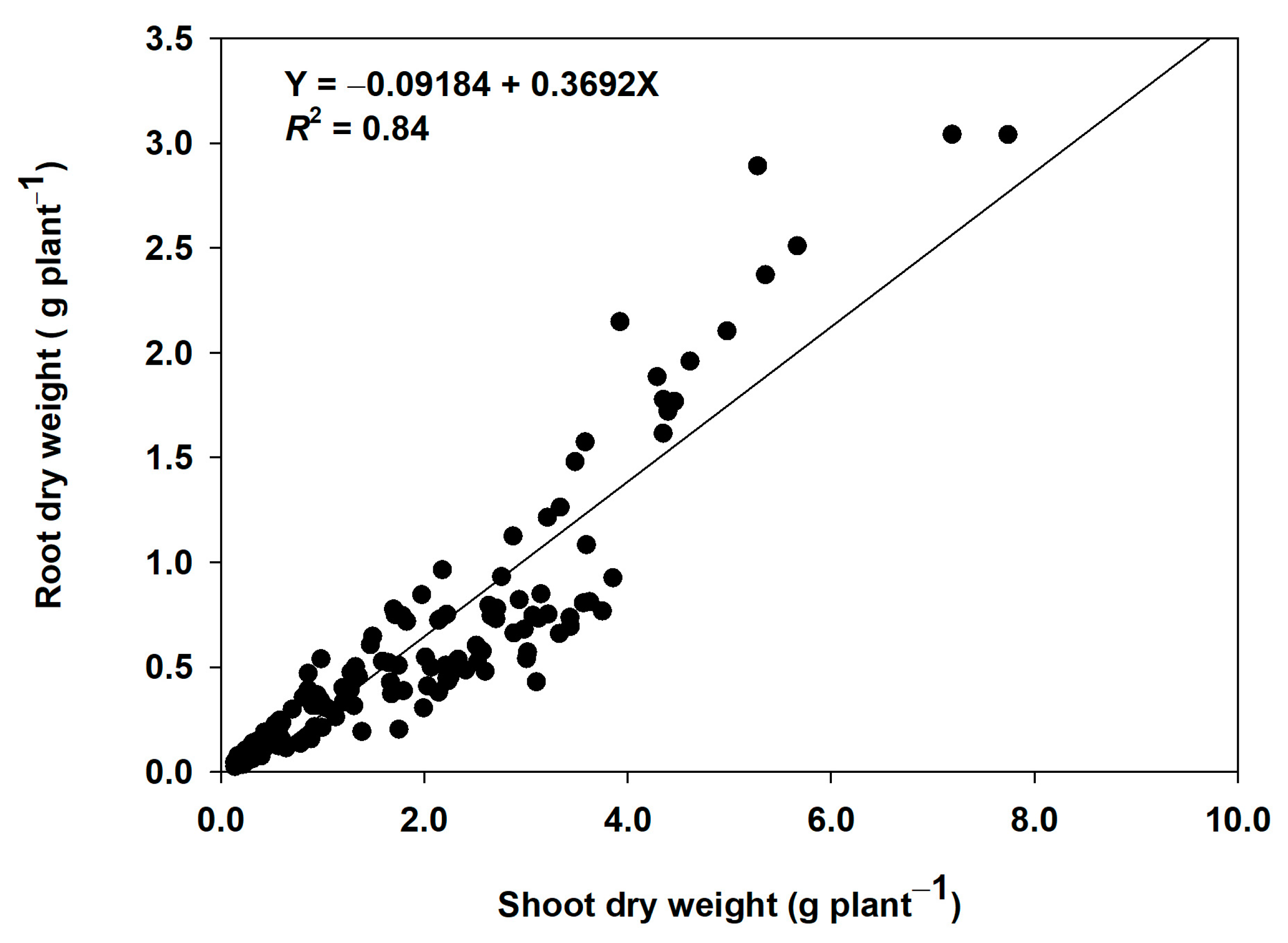 Agronomy 08 00223 g004