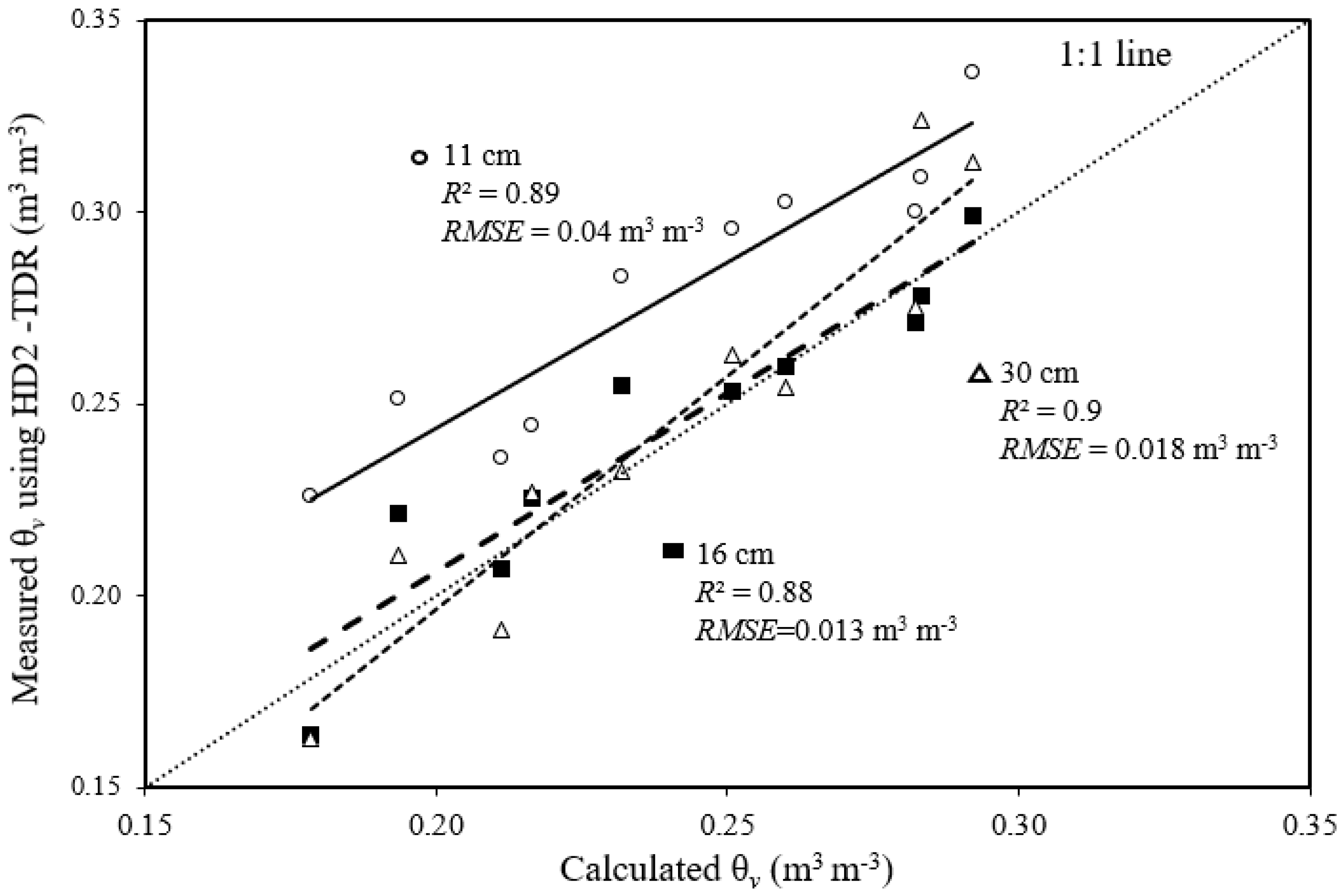Agronomy 08 00224 g002