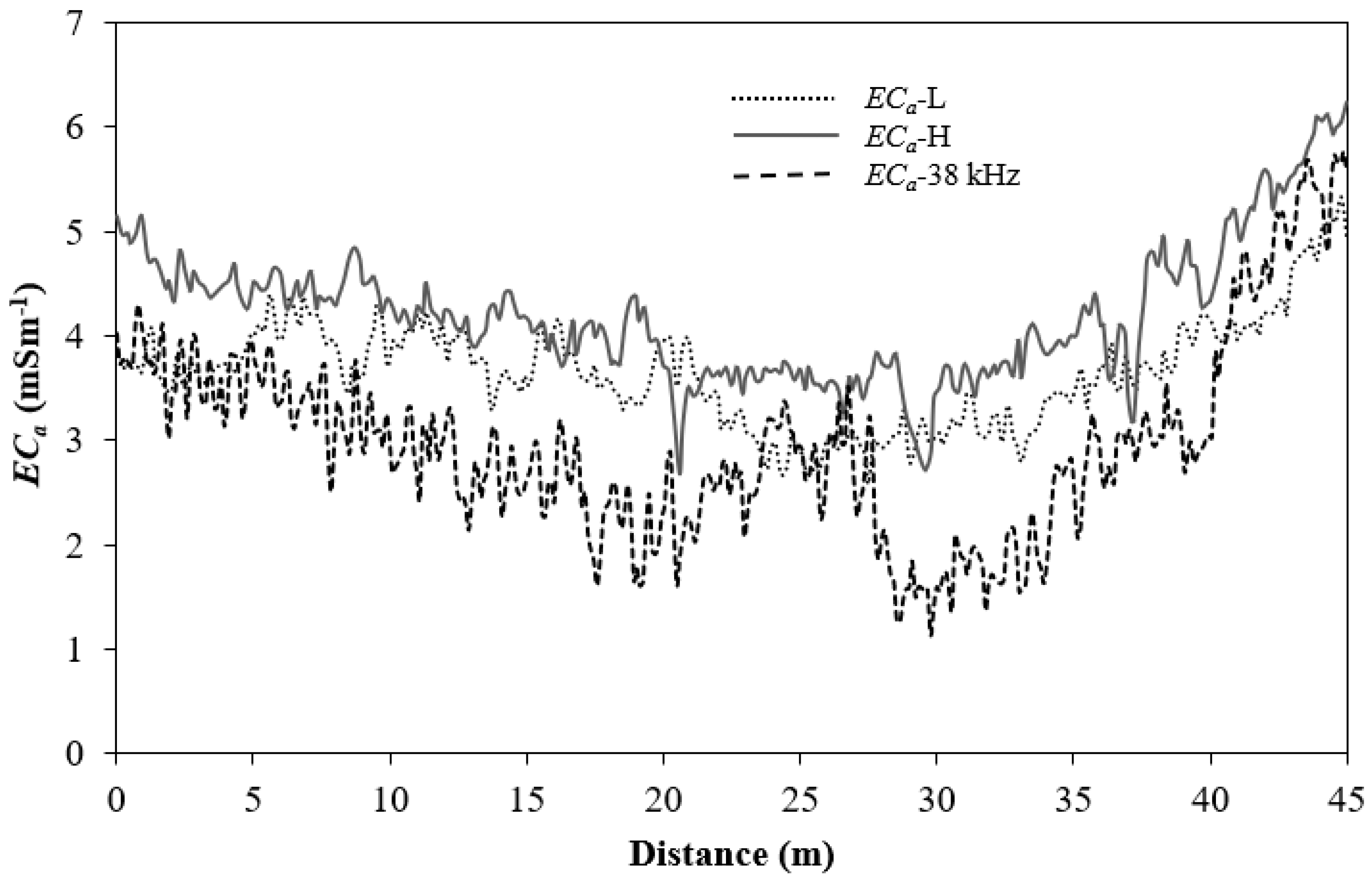 Agronomy 08 00224 g004
