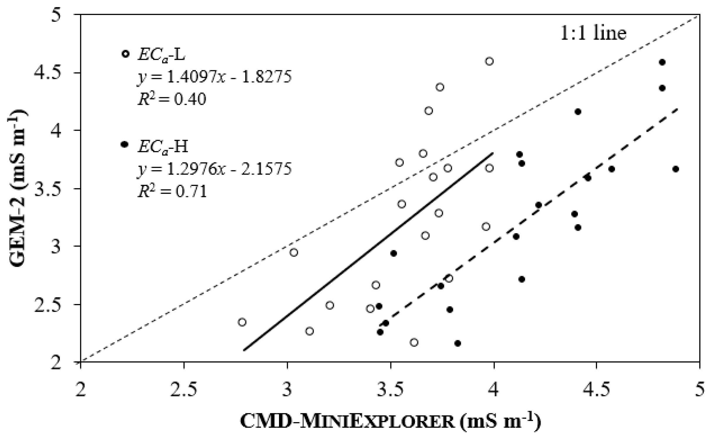 Agronomy 08 00224 g005