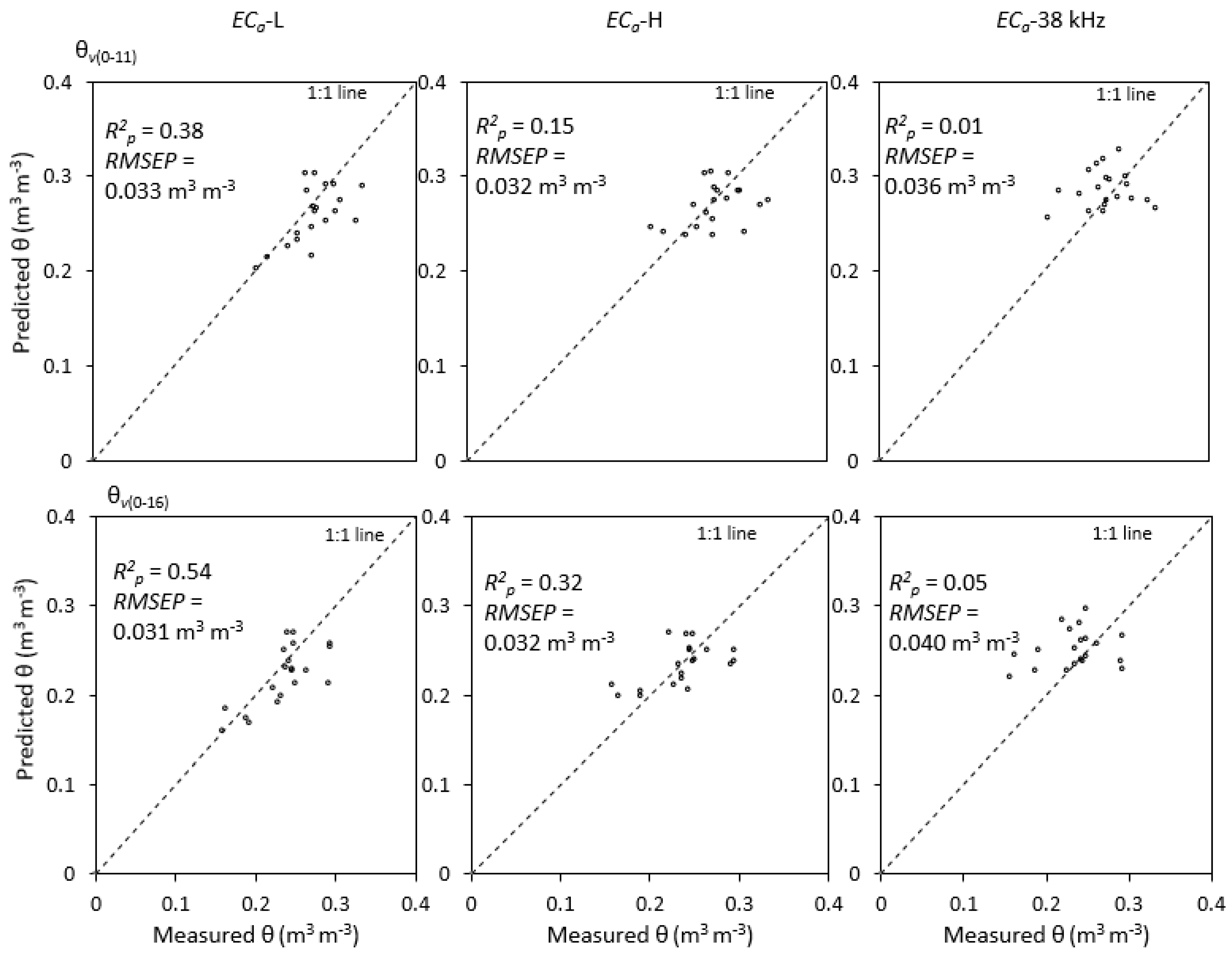 Agronomy 08 00224 g006