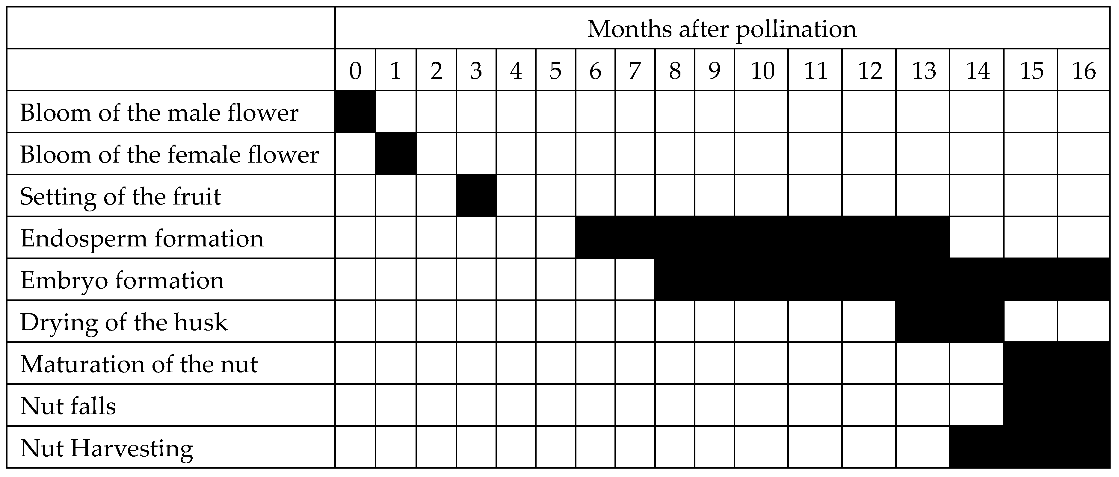 Agronomy 08 00225 g001