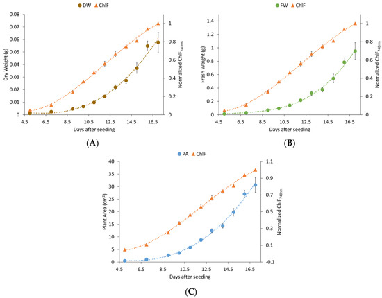 Agronomy 08 00227 g0a1
