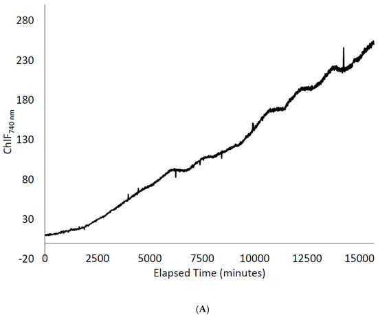 Agronomy 08 00227 g0a2a