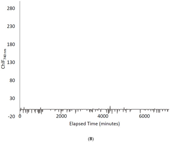 Agronomy 08 00227 g0a2b