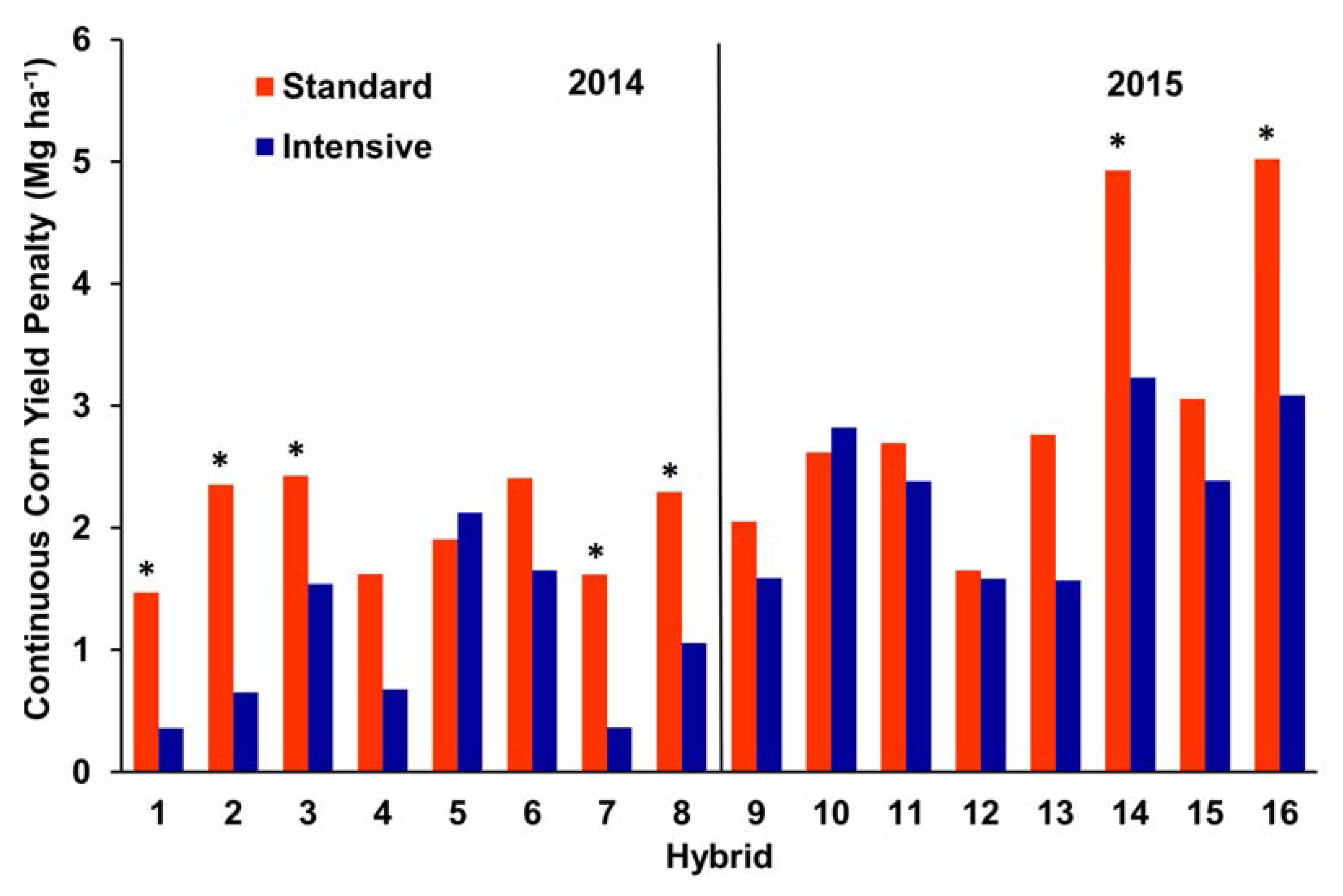 Agronomy 08 00228 g001