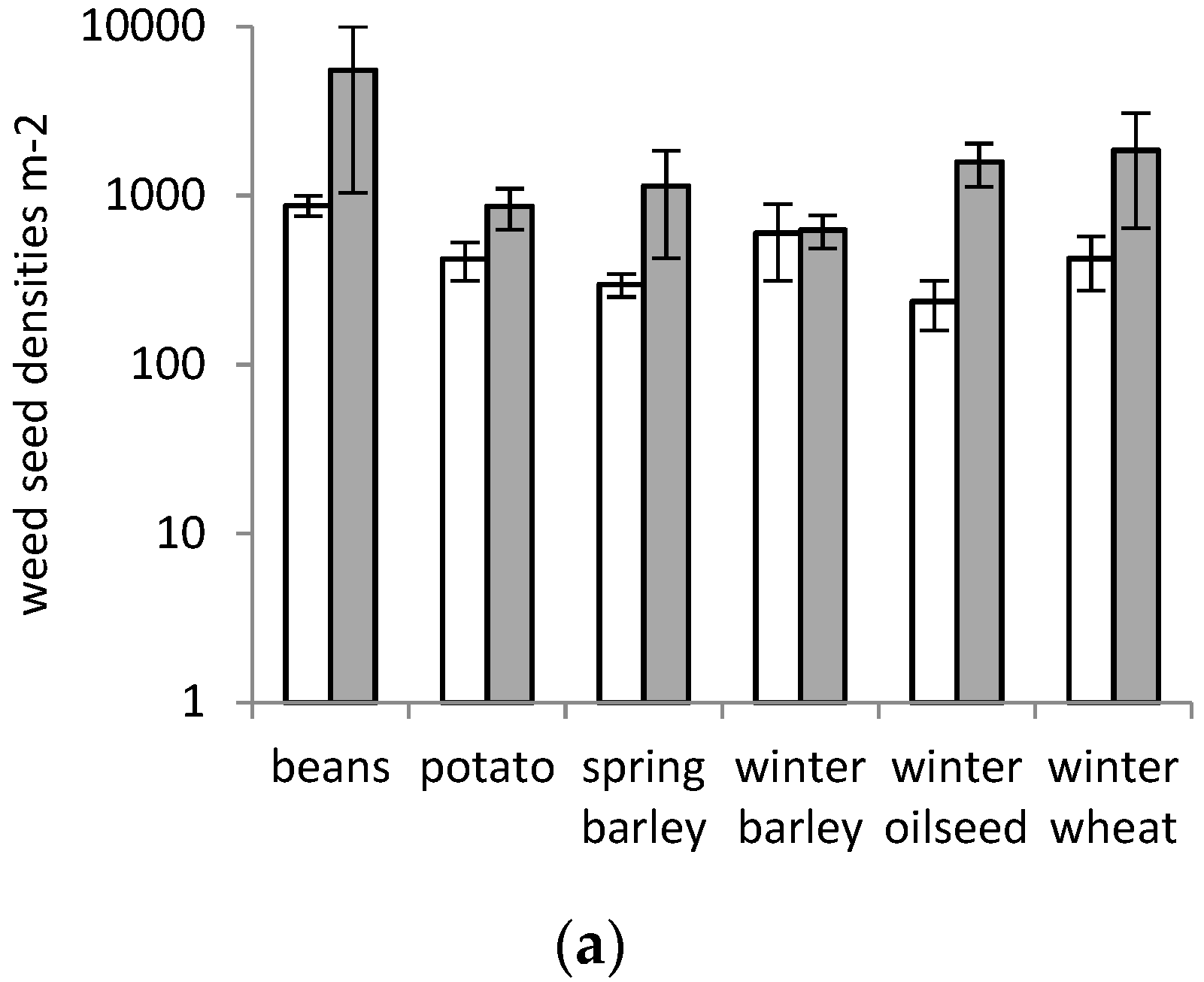 Agronomy 08 00229 g002a