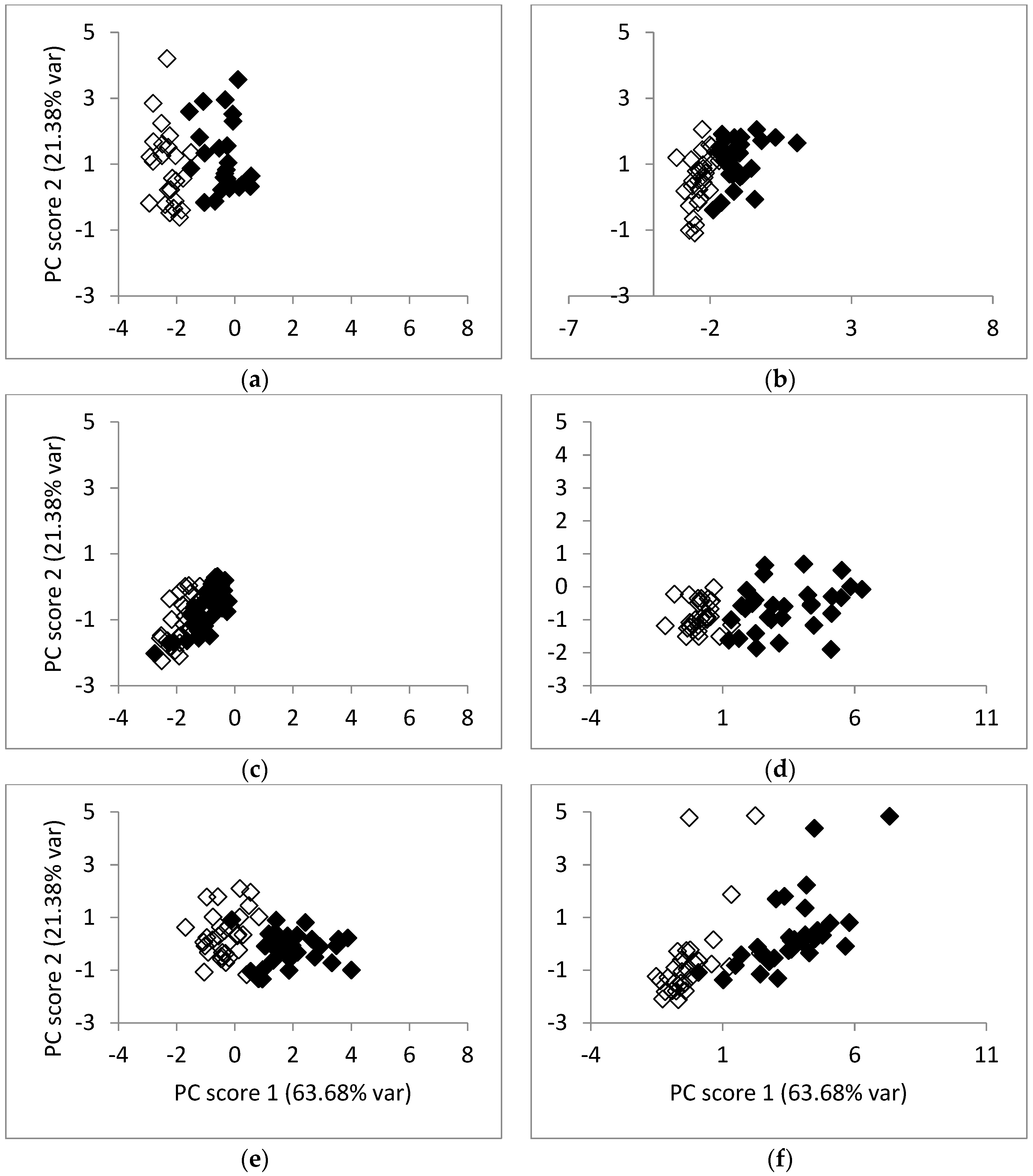 Agronomy 08 00229 g003