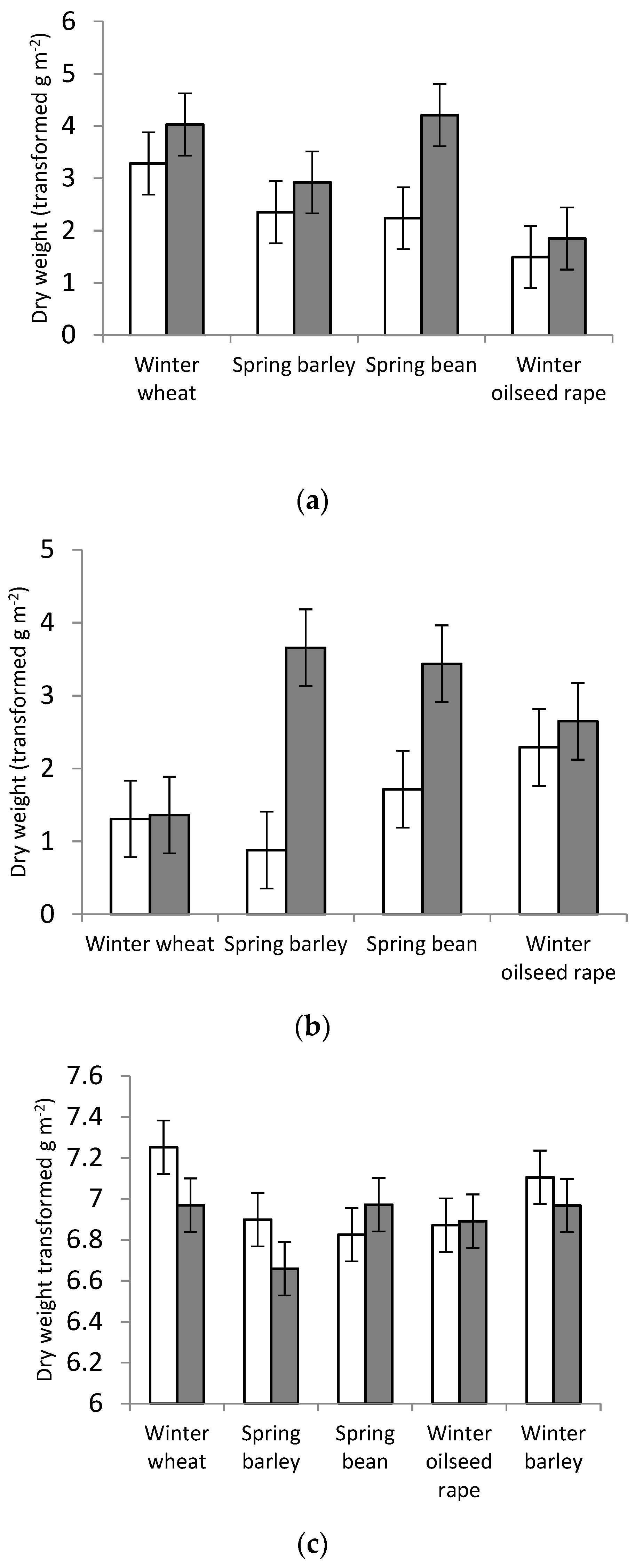 Agronomy 08 00229 g004a