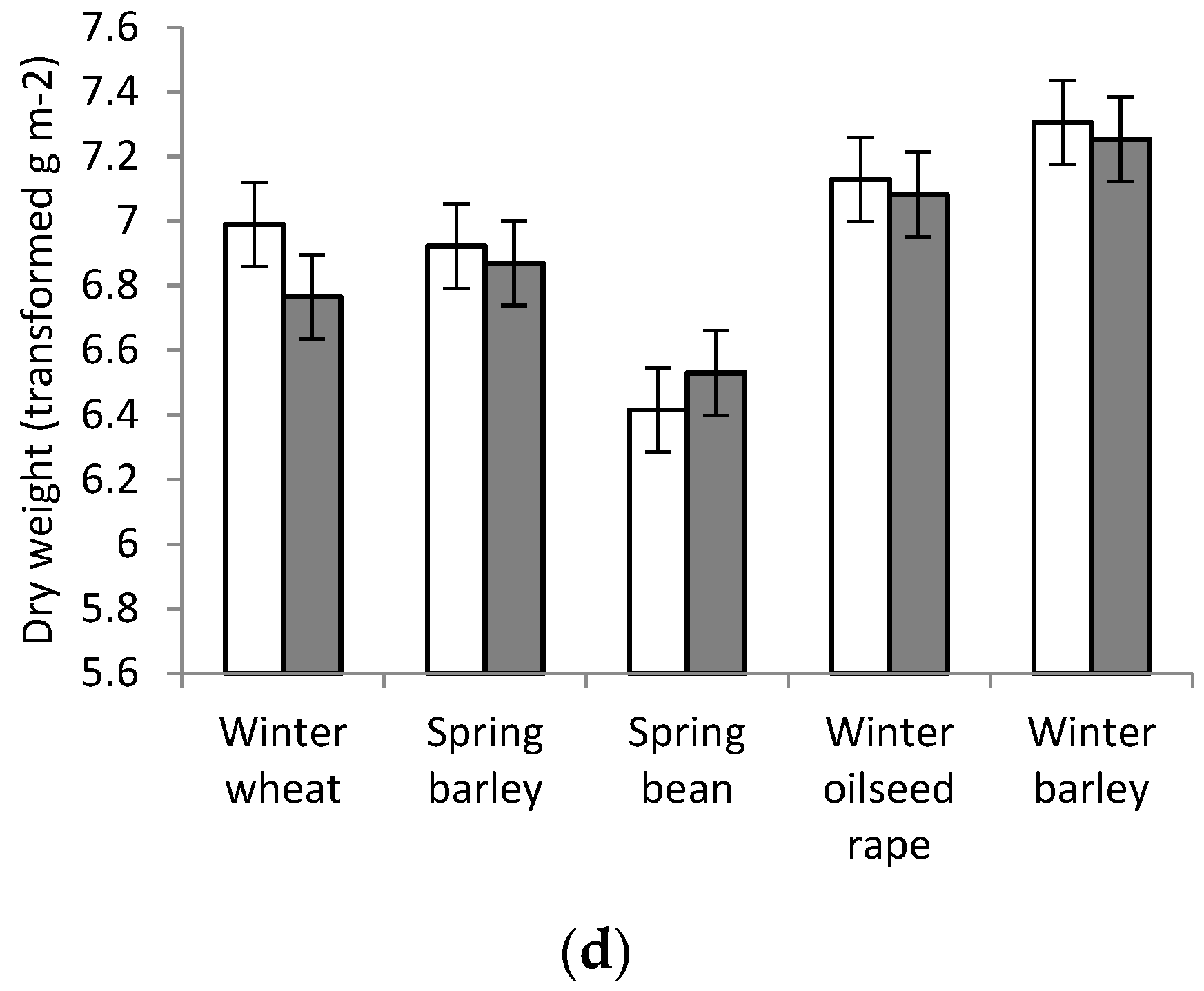 Agronomy 08 00229 g004b