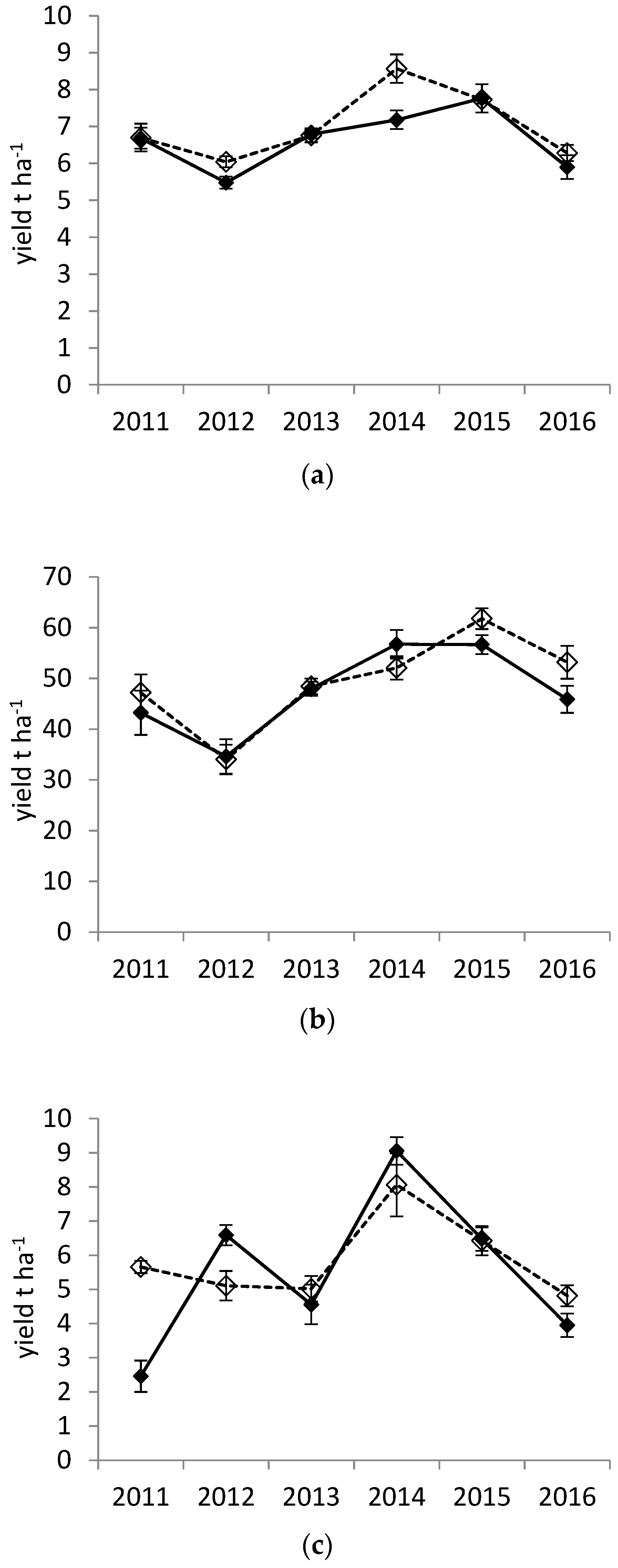 Agronomy 08 00229 g005a
