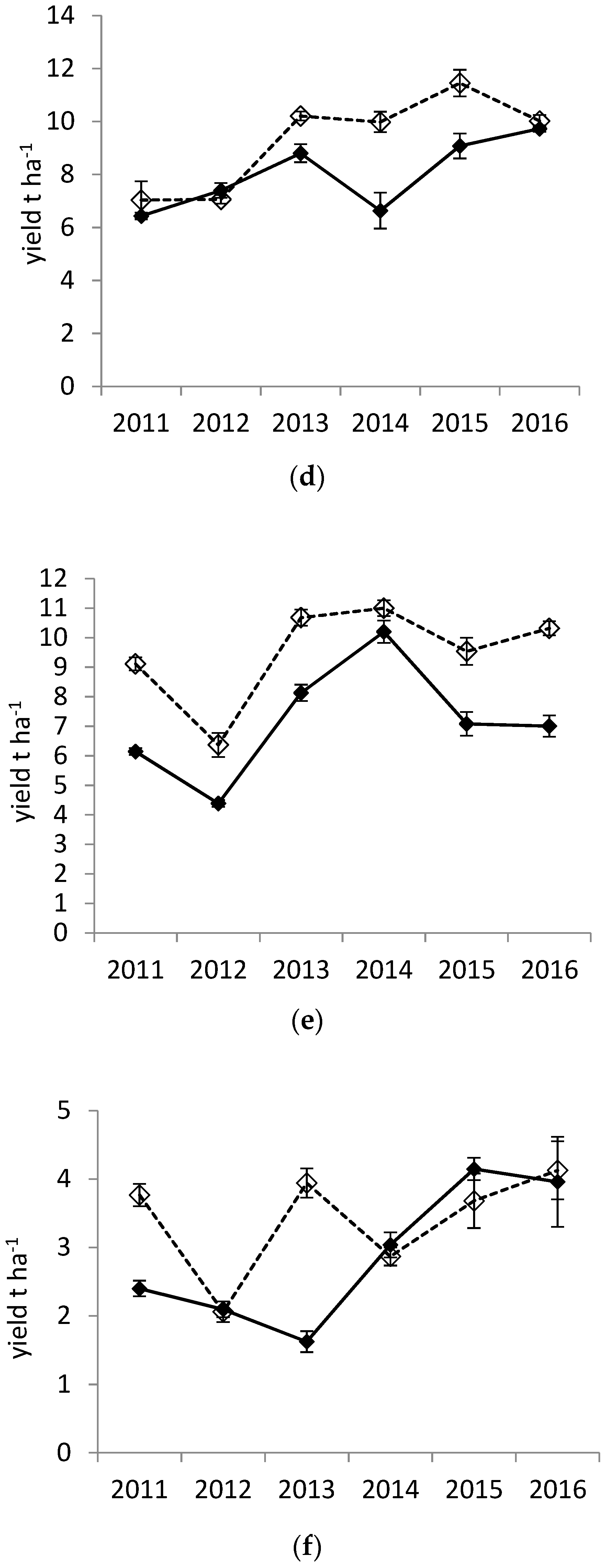 Agronomy 08 00229 g005b