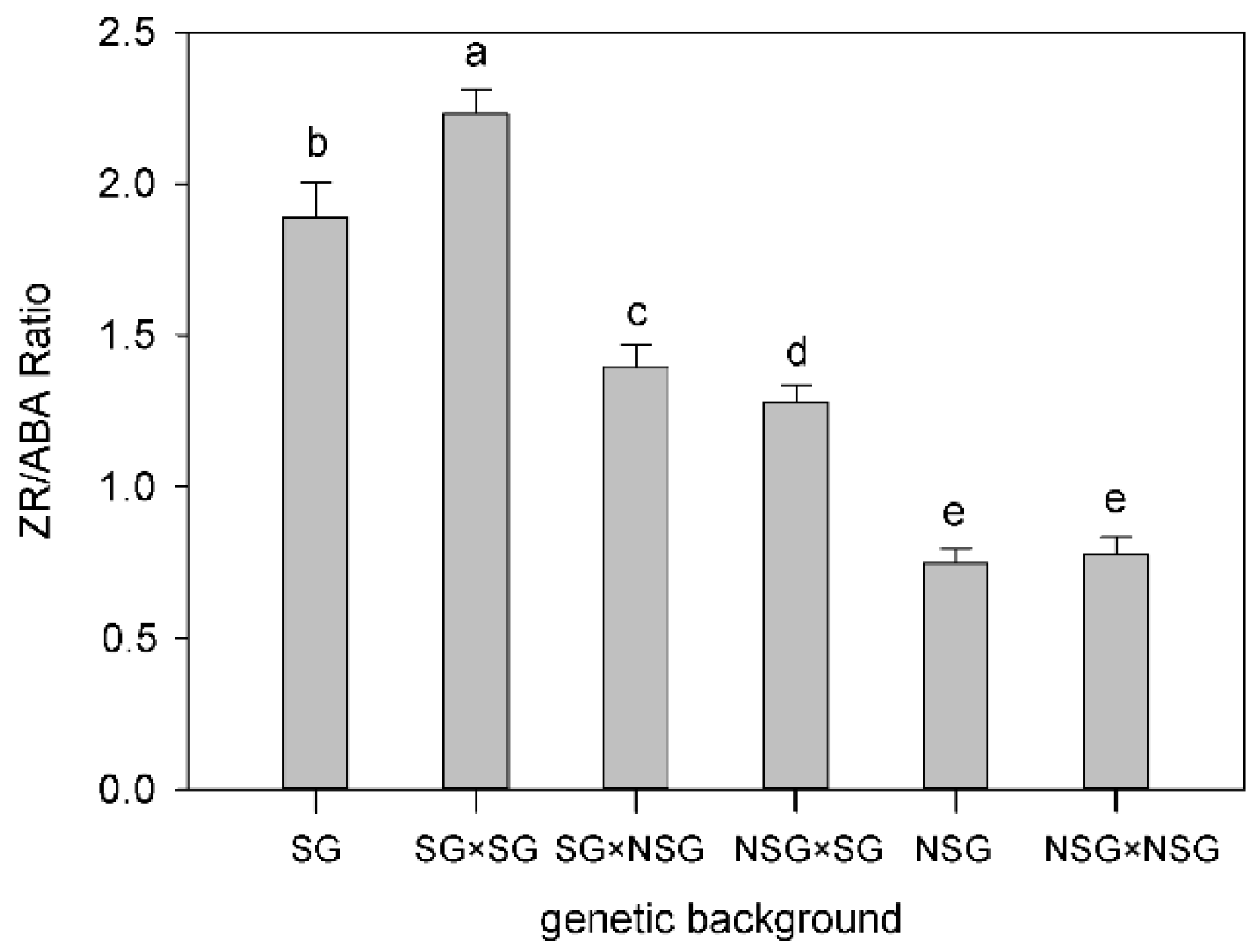 Agronomy 08 00234 g007