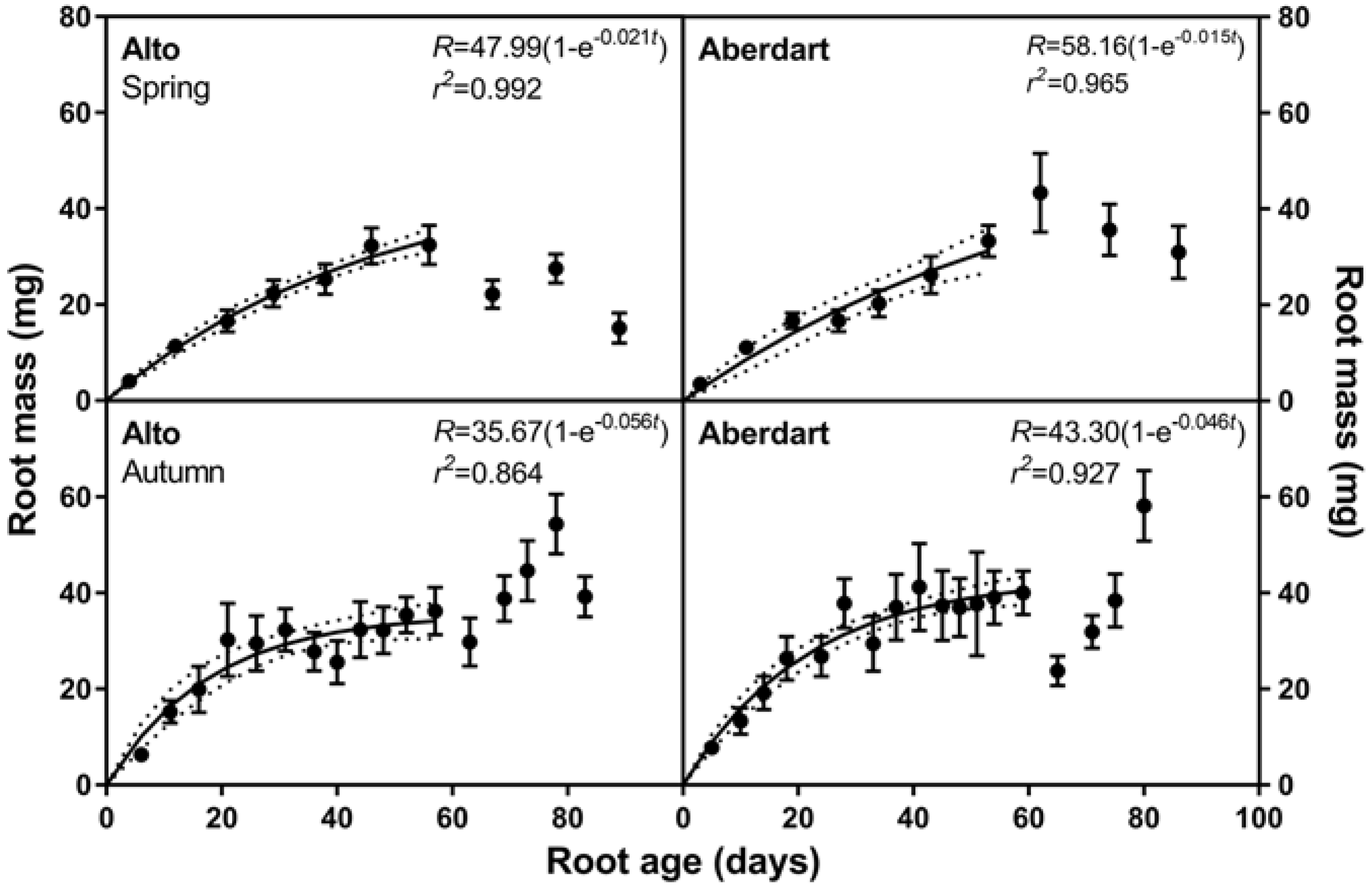 Agronomy 08 00236 g001 Agronomy 08 00236 g001