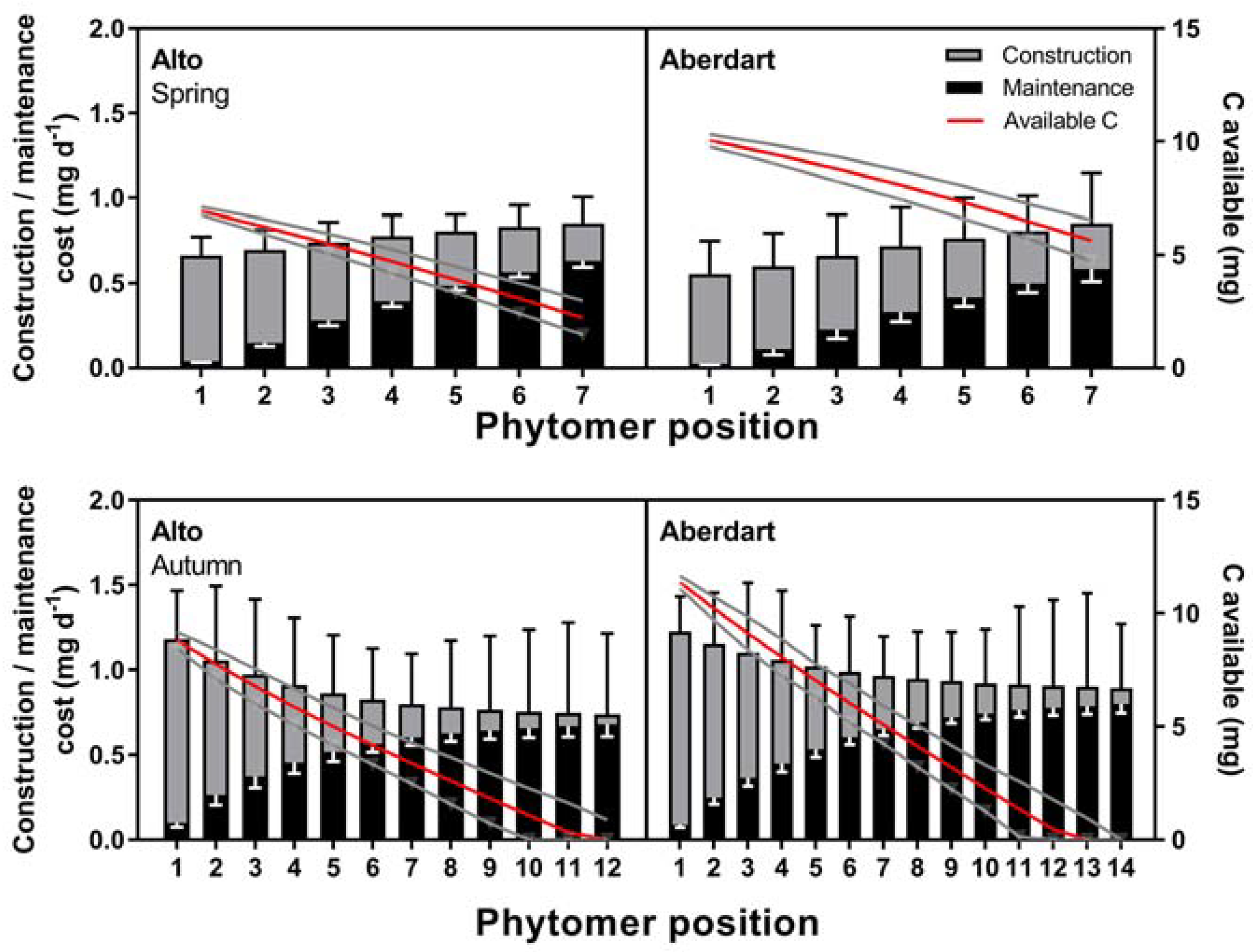 Agronomy 08 00236 g002 Agronomy 08 00236 g002