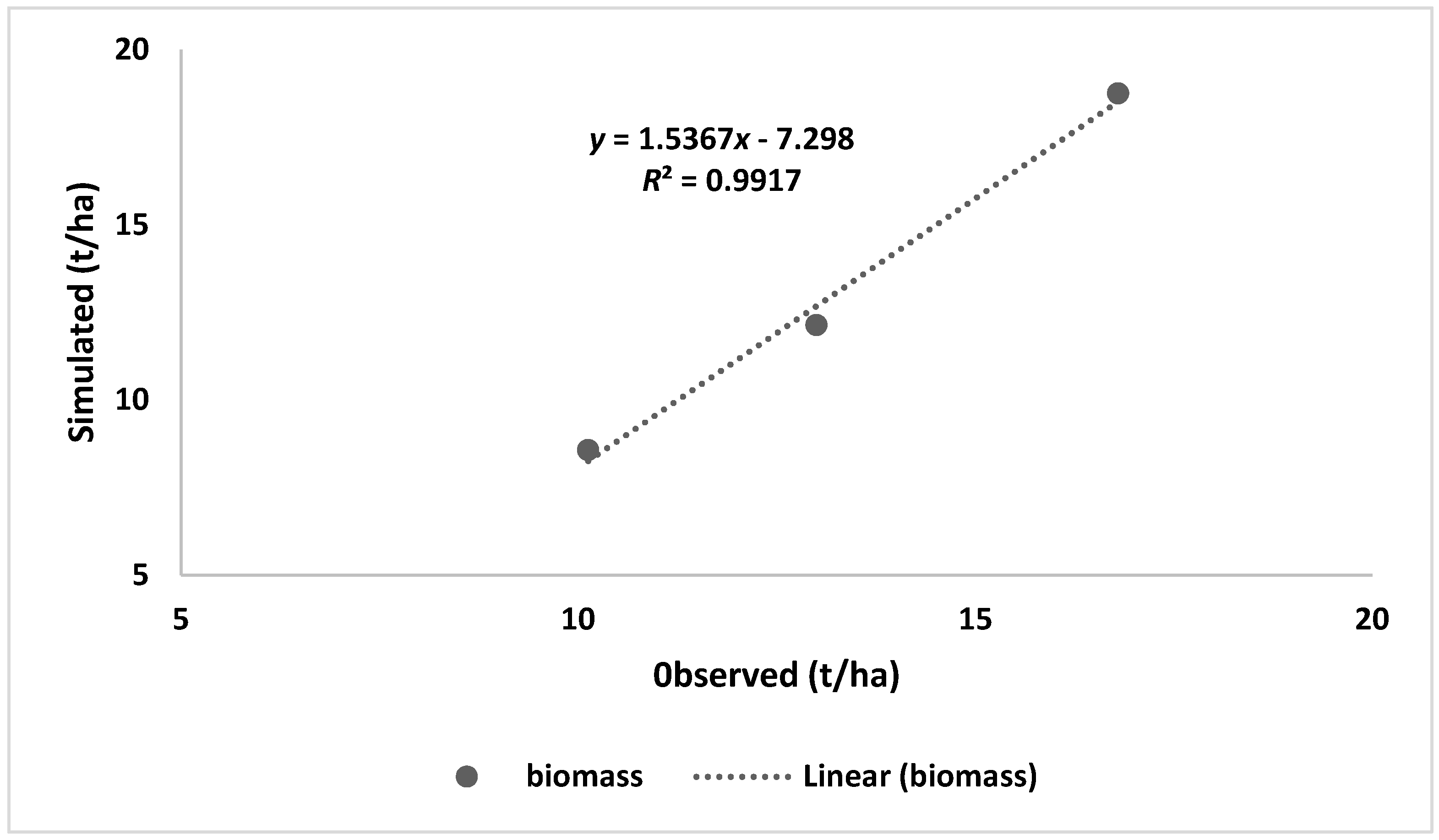 Agronomy 08 00238 g001