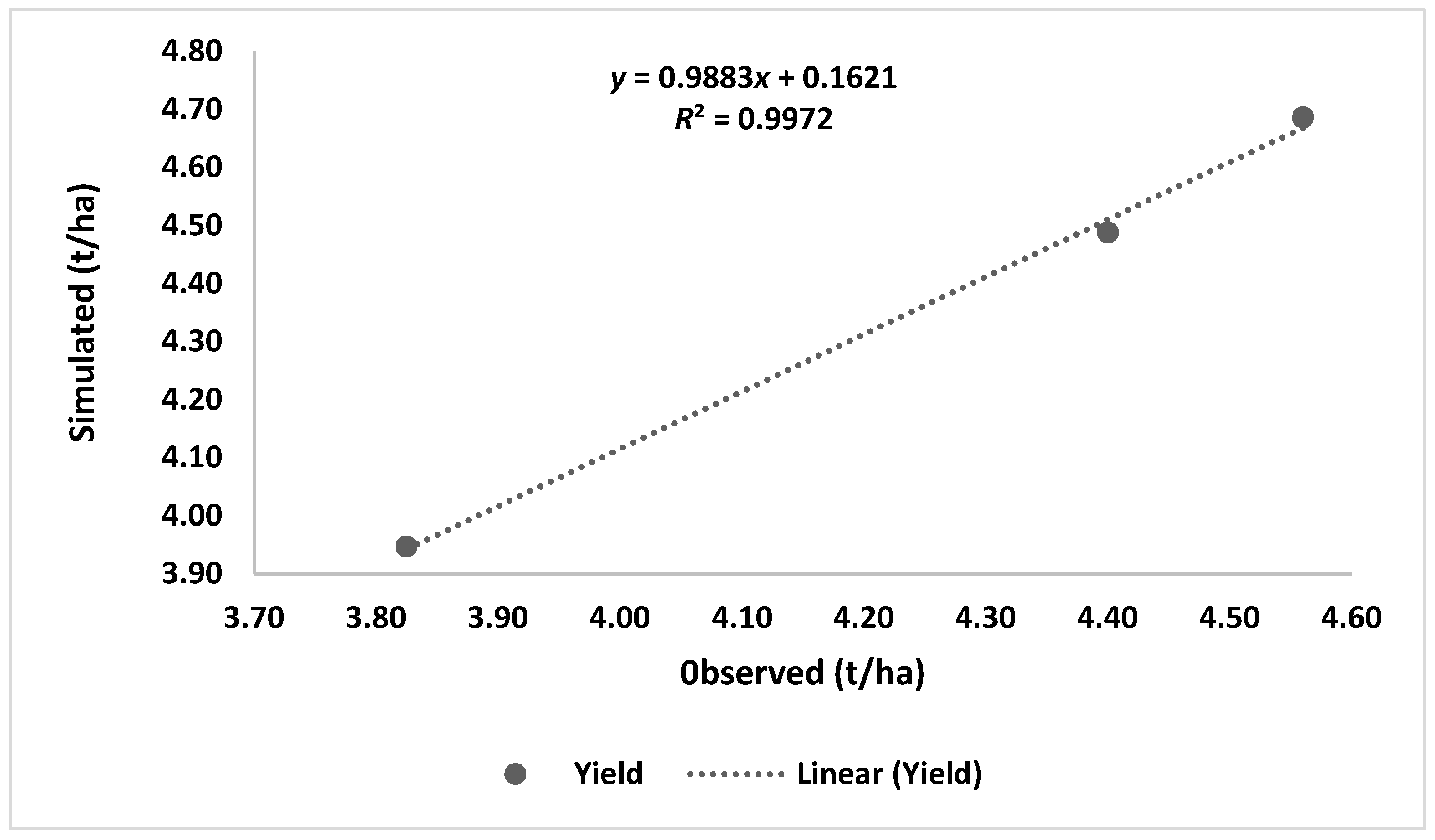 Agronomy 08 00238 g002