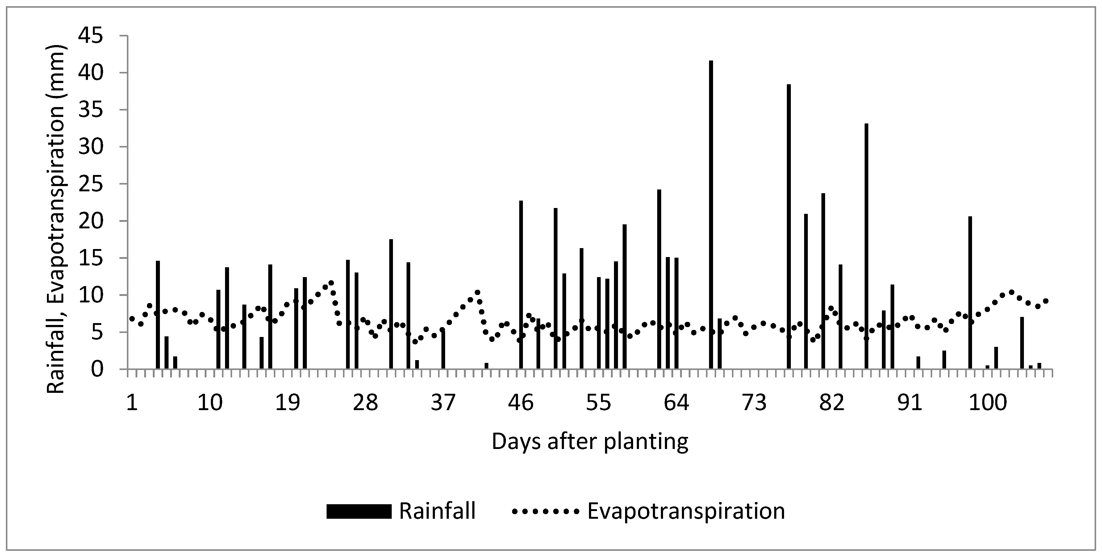 Agronomy 08 00238 g003