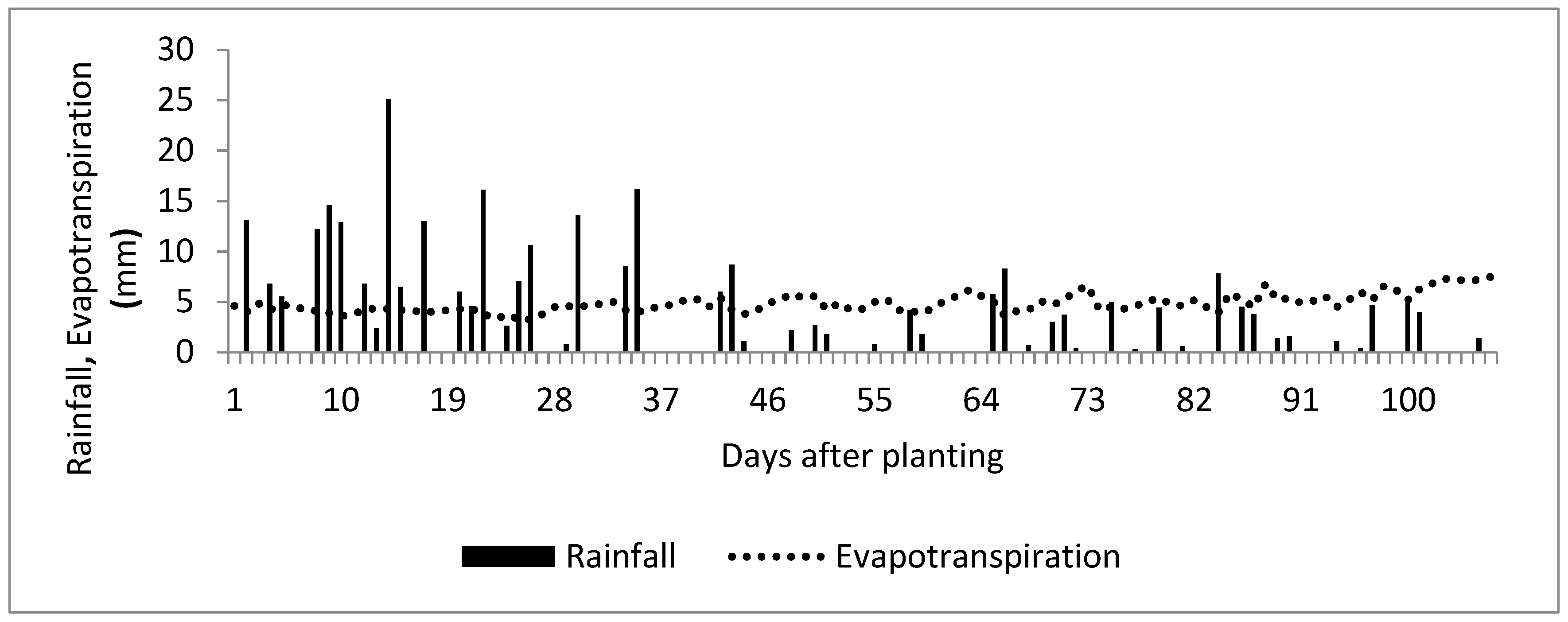 Agronomy 08 00238 g004