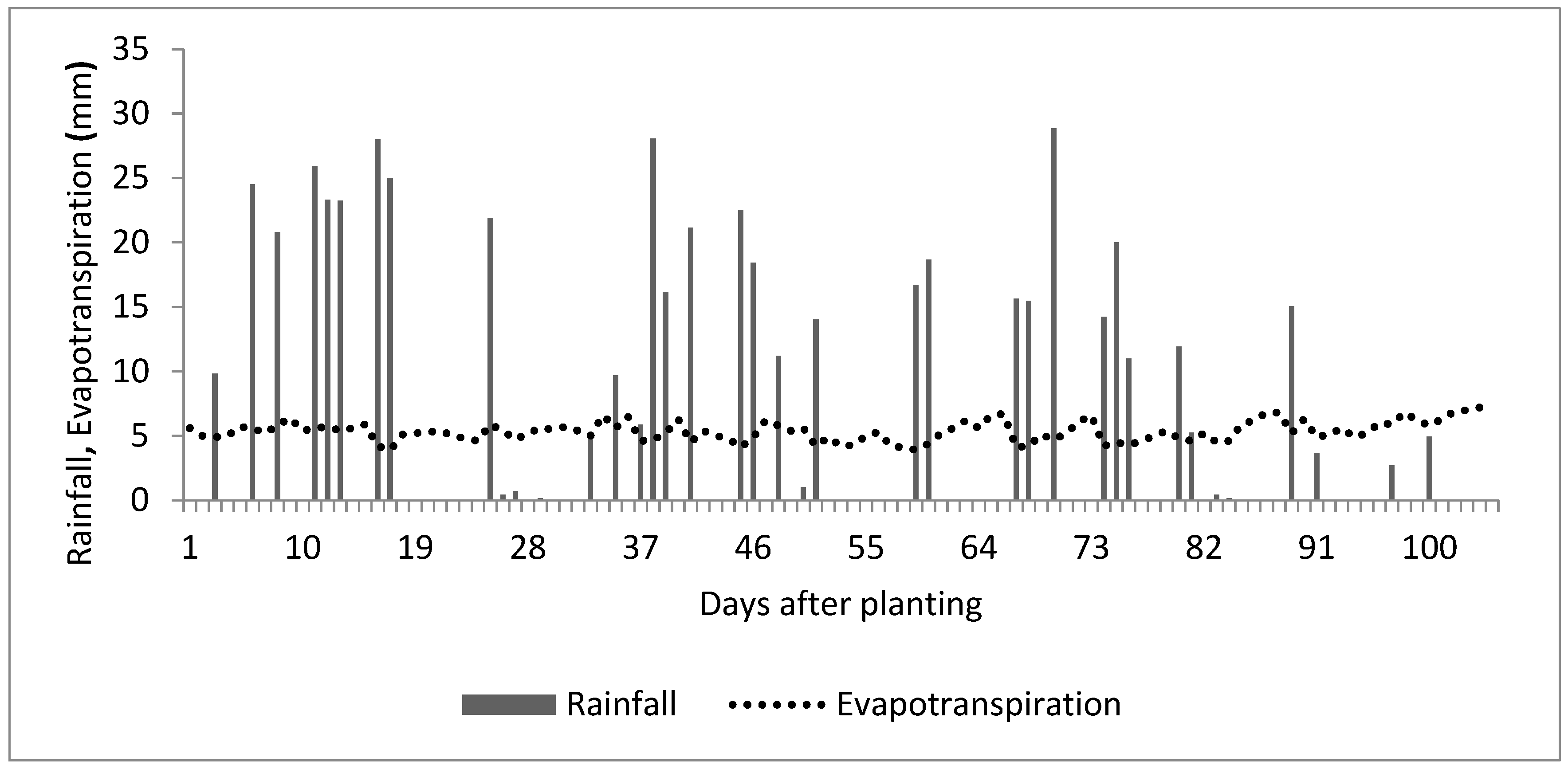 Agronomy 08 00238 g005