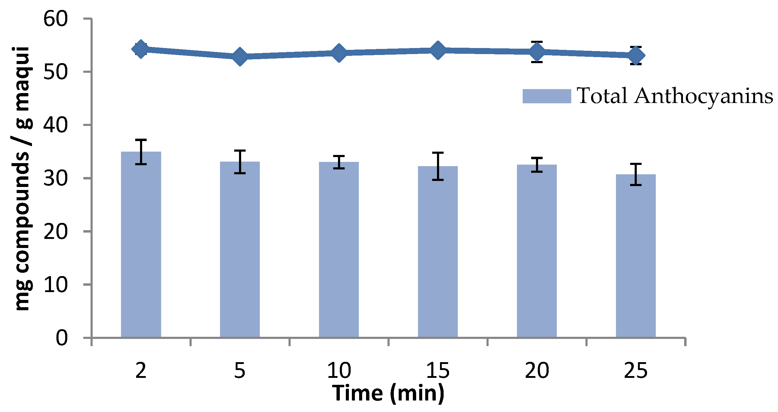 Agronomy 08 00240 g004