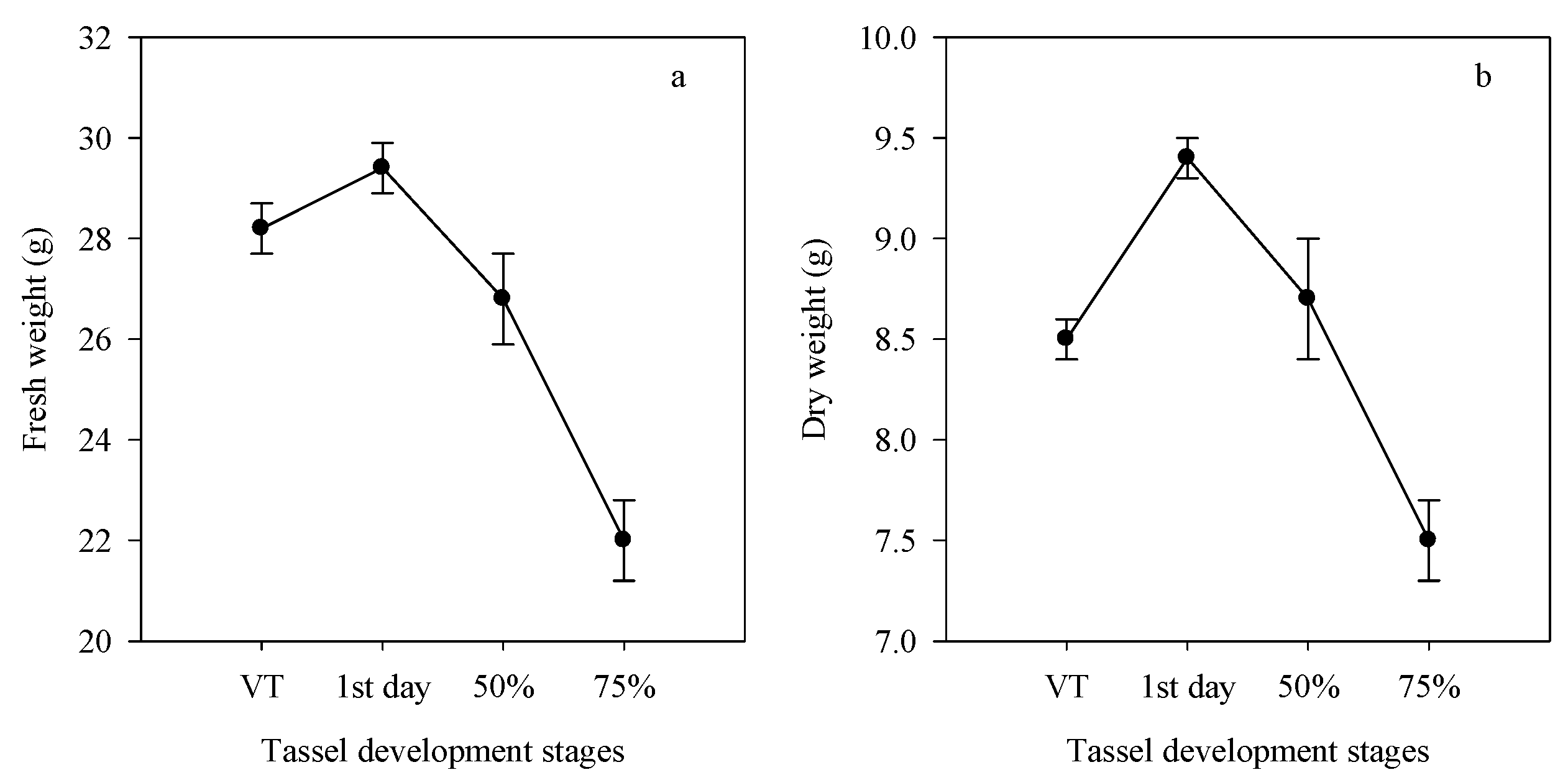 Agronomy 08 00242 g003