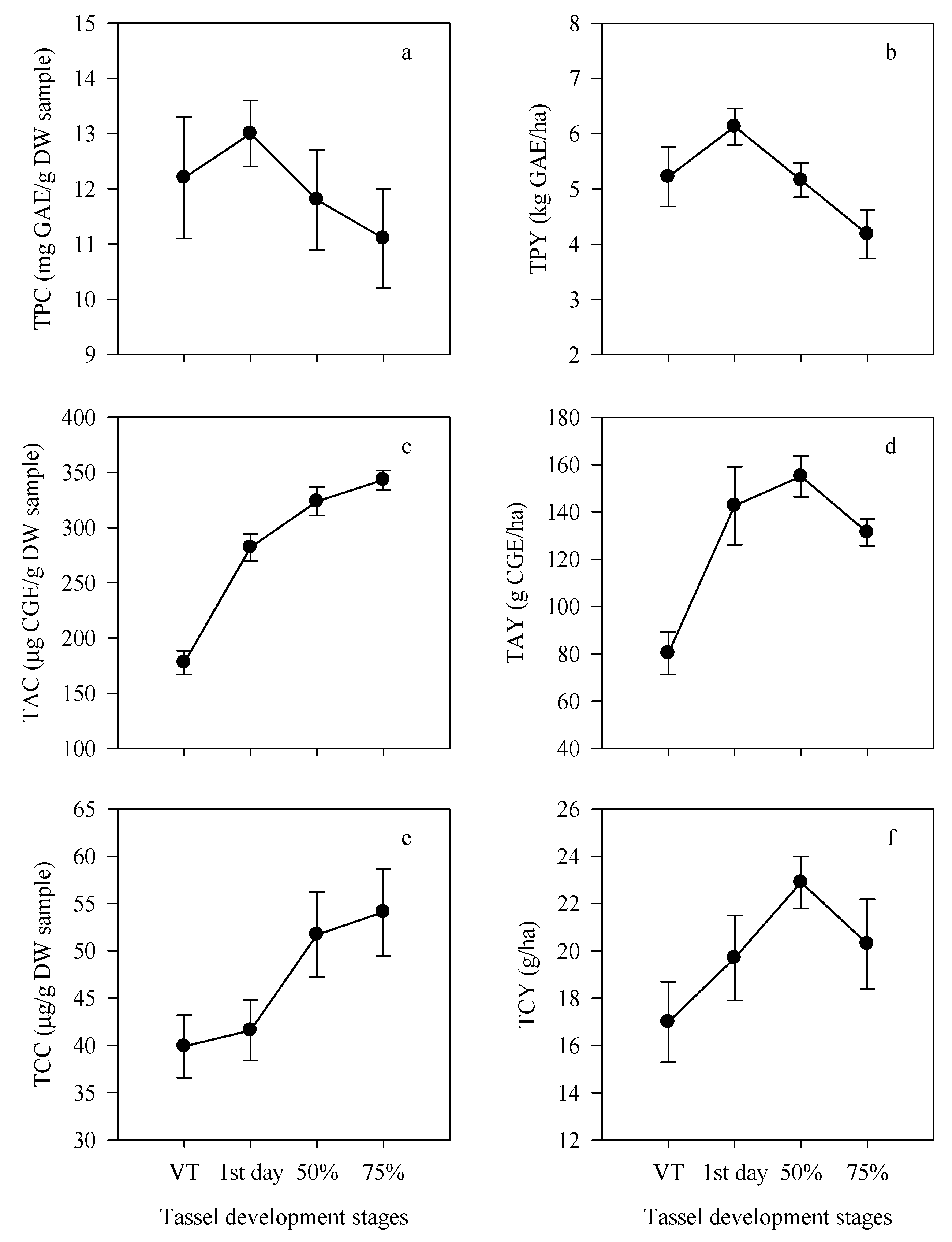Agronomy 08 00242 g004