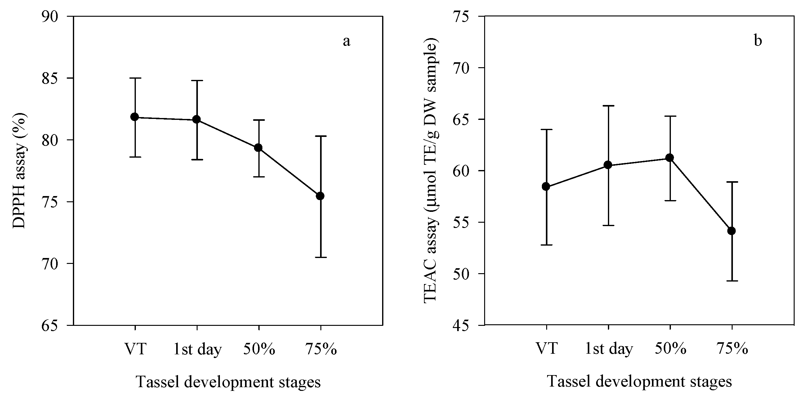 Agronomy 08 00242 g005