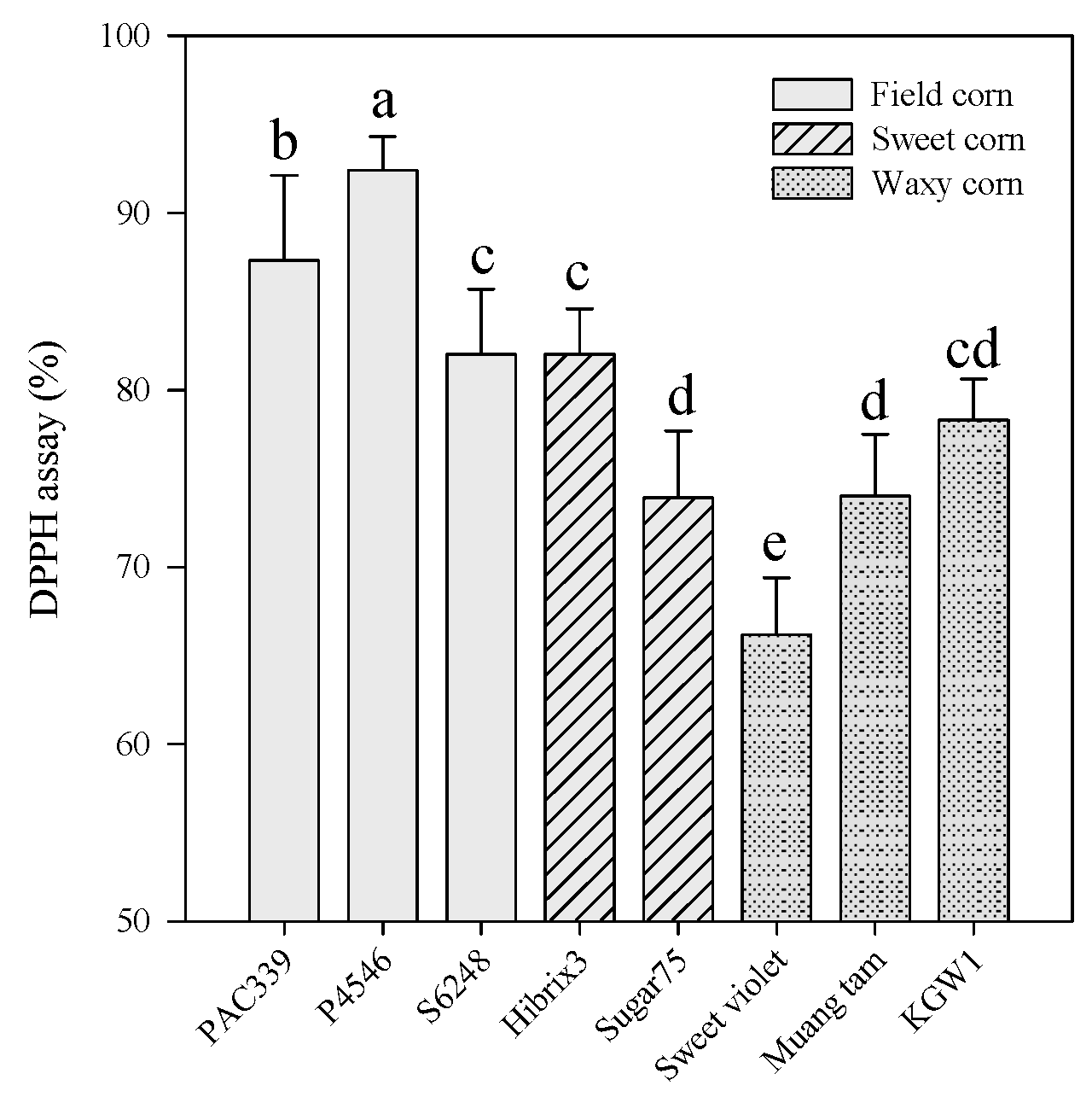 Agronomy 08 00242 g006
