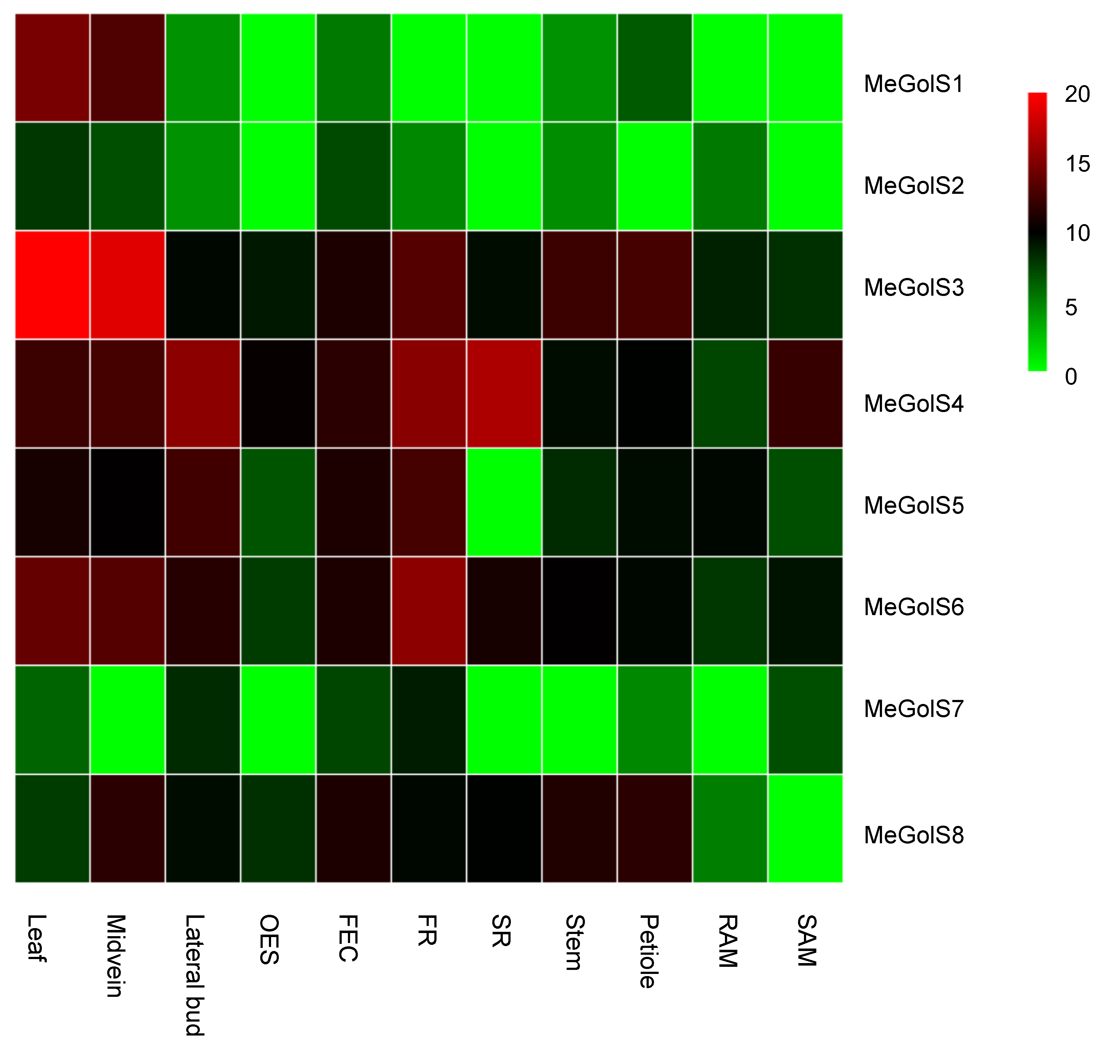 Agronomy 08 00250 g004 Agronomy 08 00250 g004