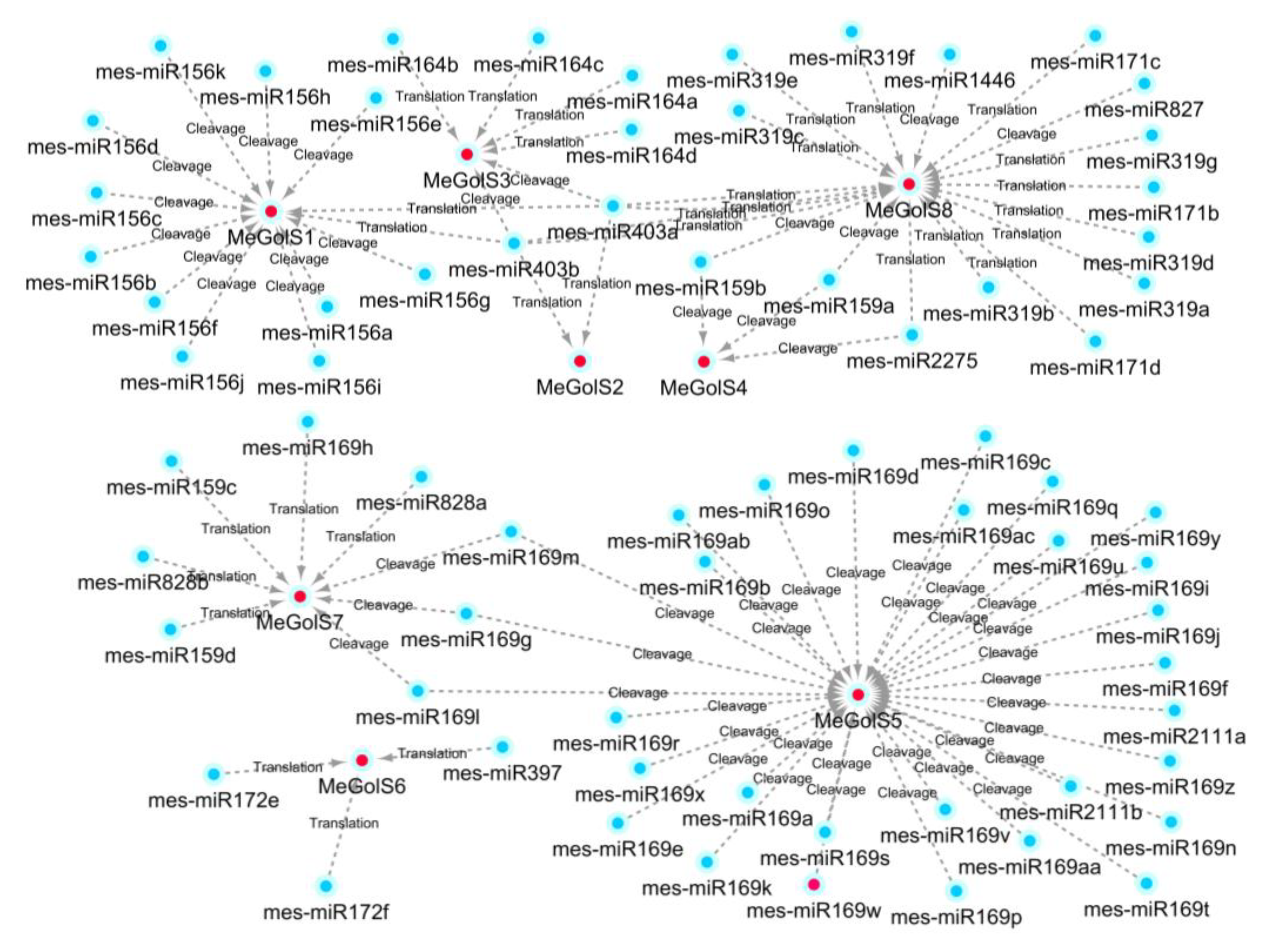 Agronomy 08 00250 g006 Agronomy 08 00250 g006