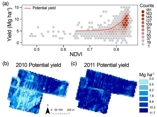Agronomy 08 00253 g0a1