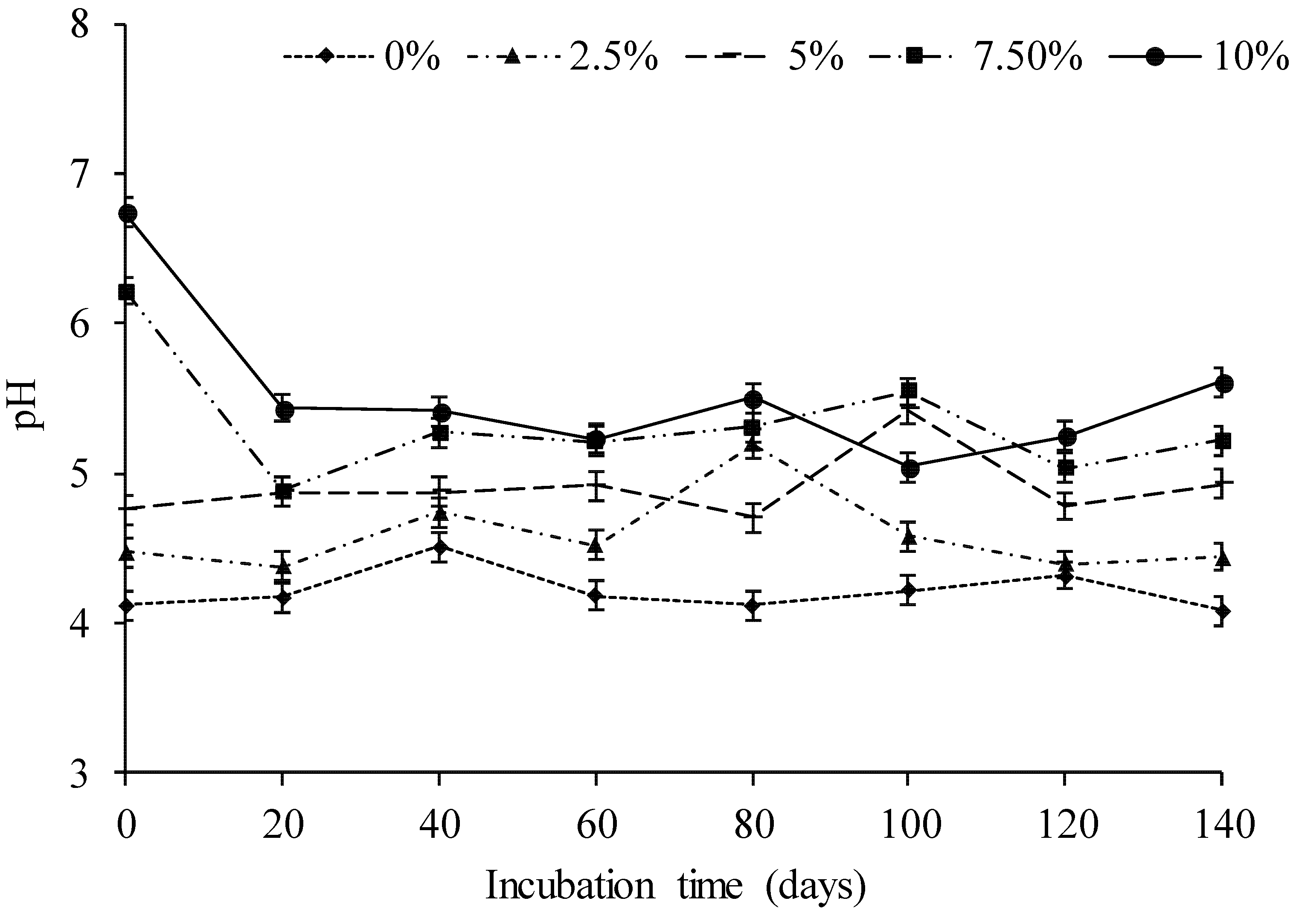 Agronomy 08 00256 g002 Agronomy 08 00256 g002
