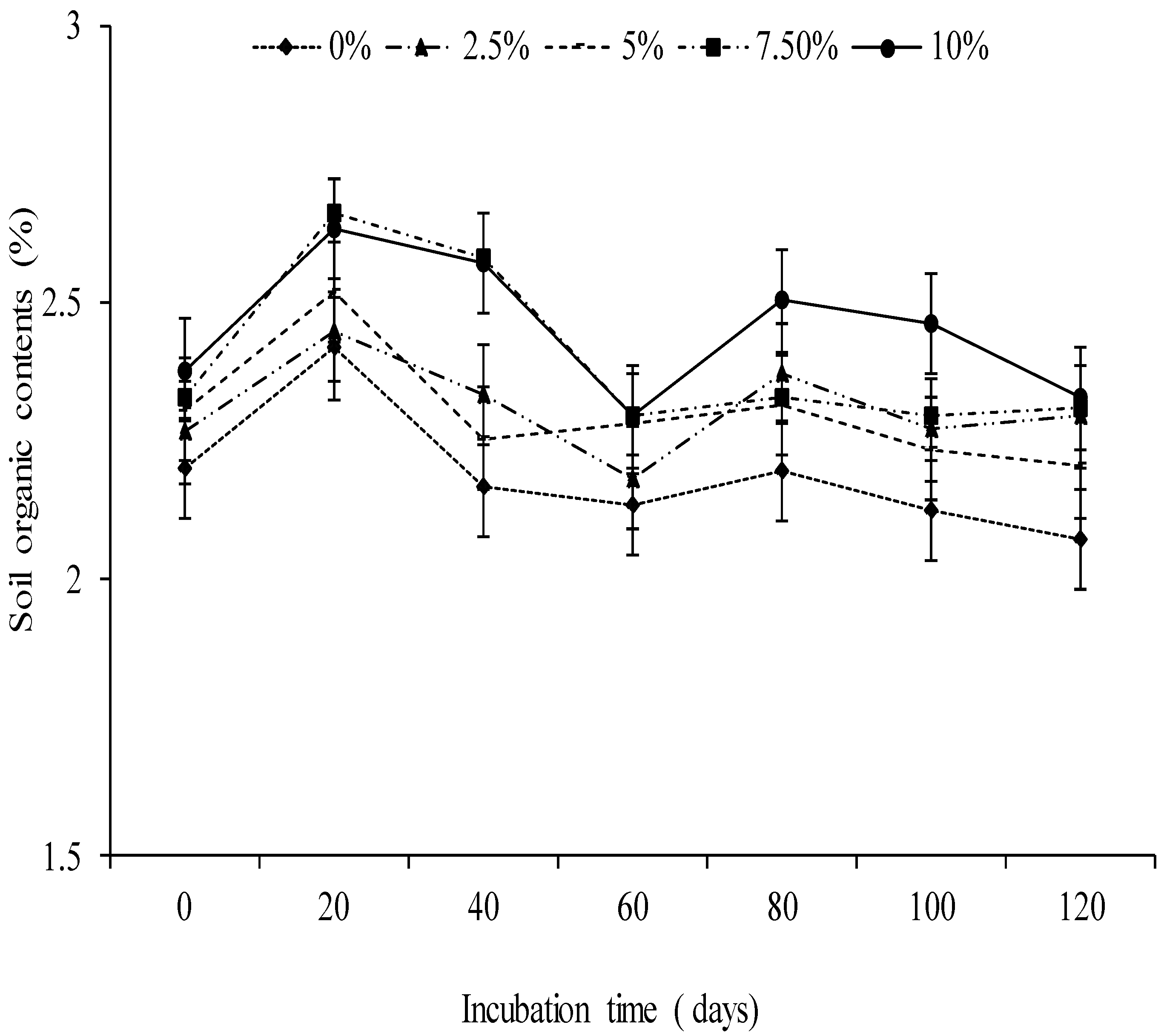 Agronomy 08 00256 g003 Agronomy 08 00256 g003