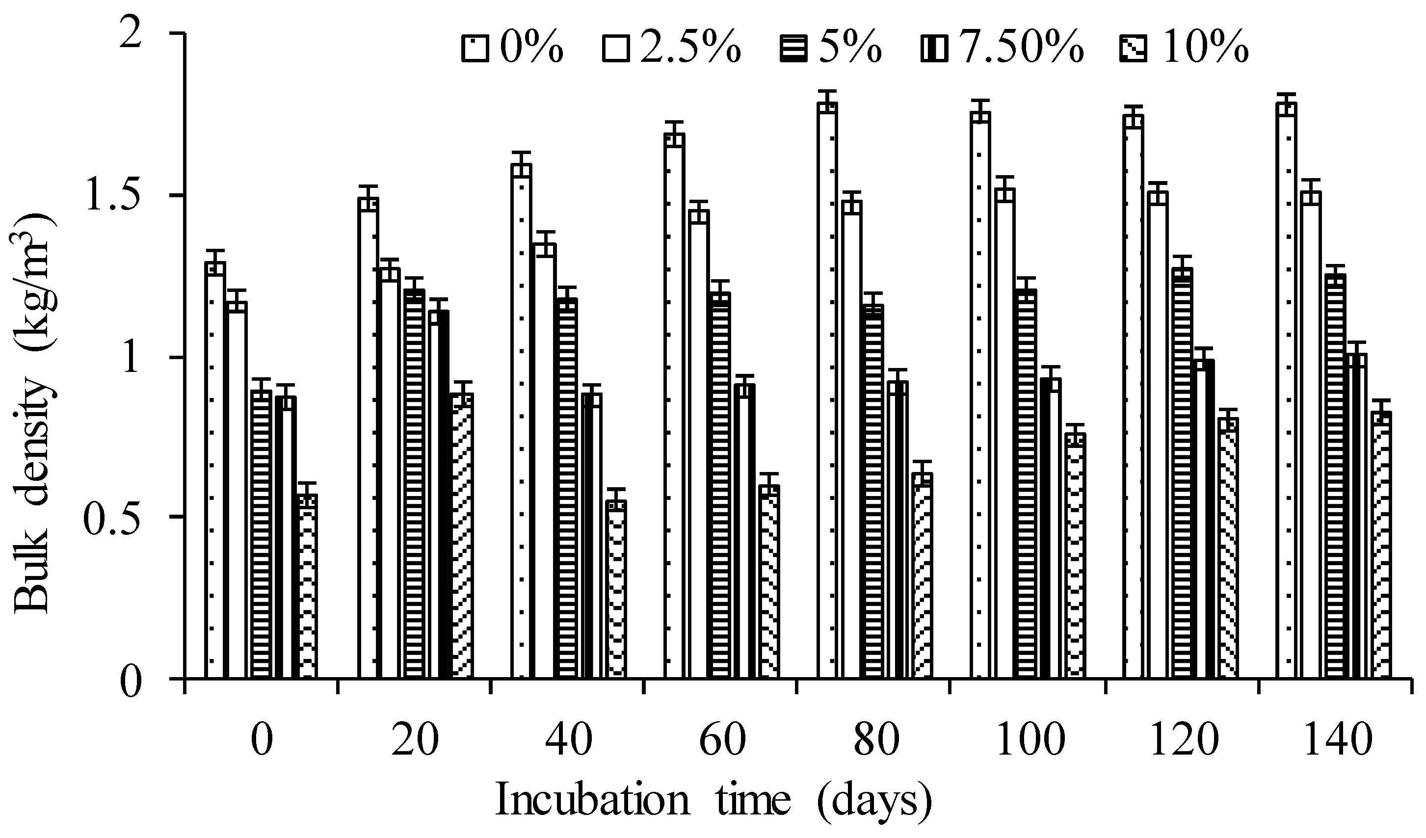 Agronomy 08 00256 g005 Agronomy 08 00256 g005