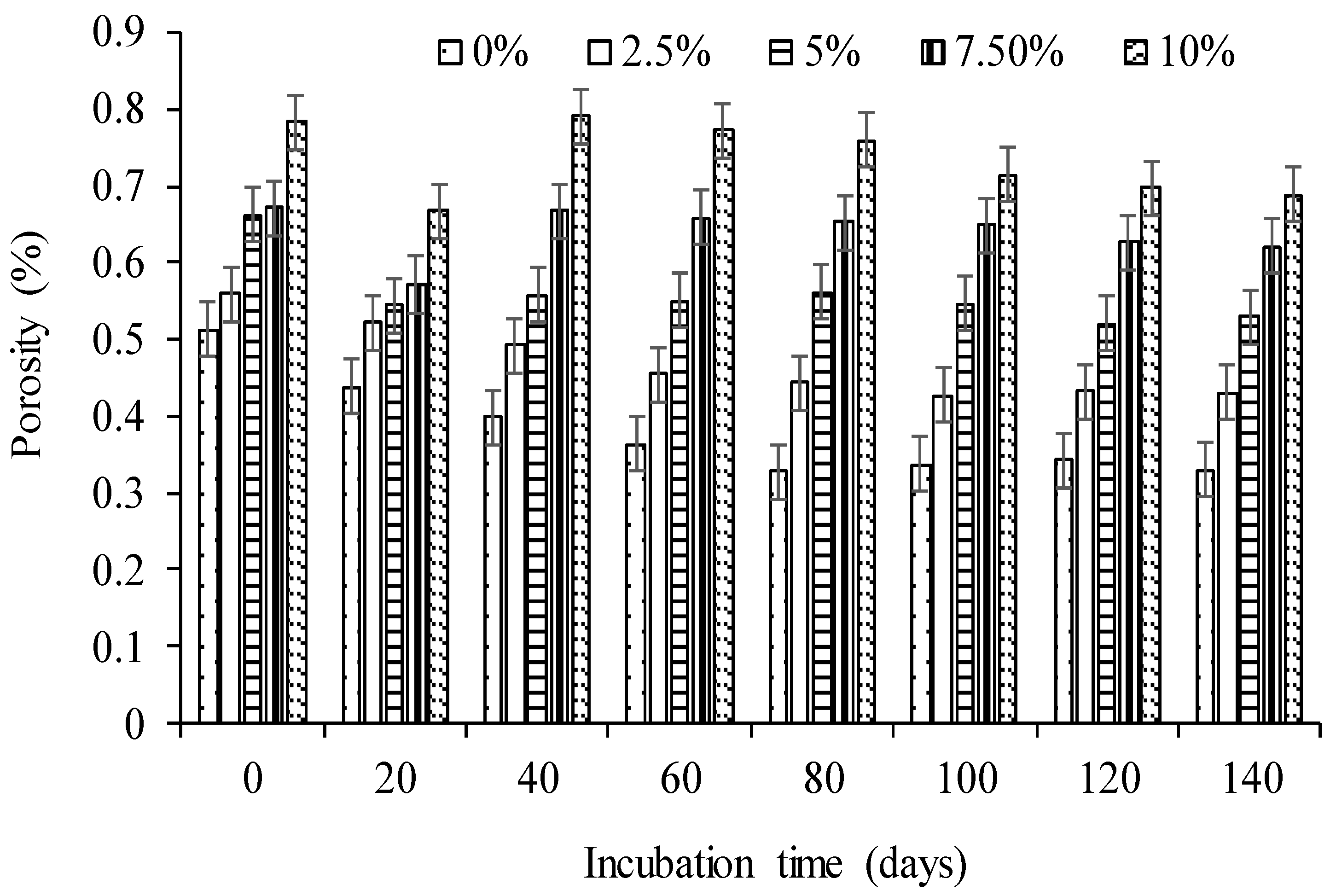 Agronomy 08 00256 g006 Agronomy 08 00256 g006