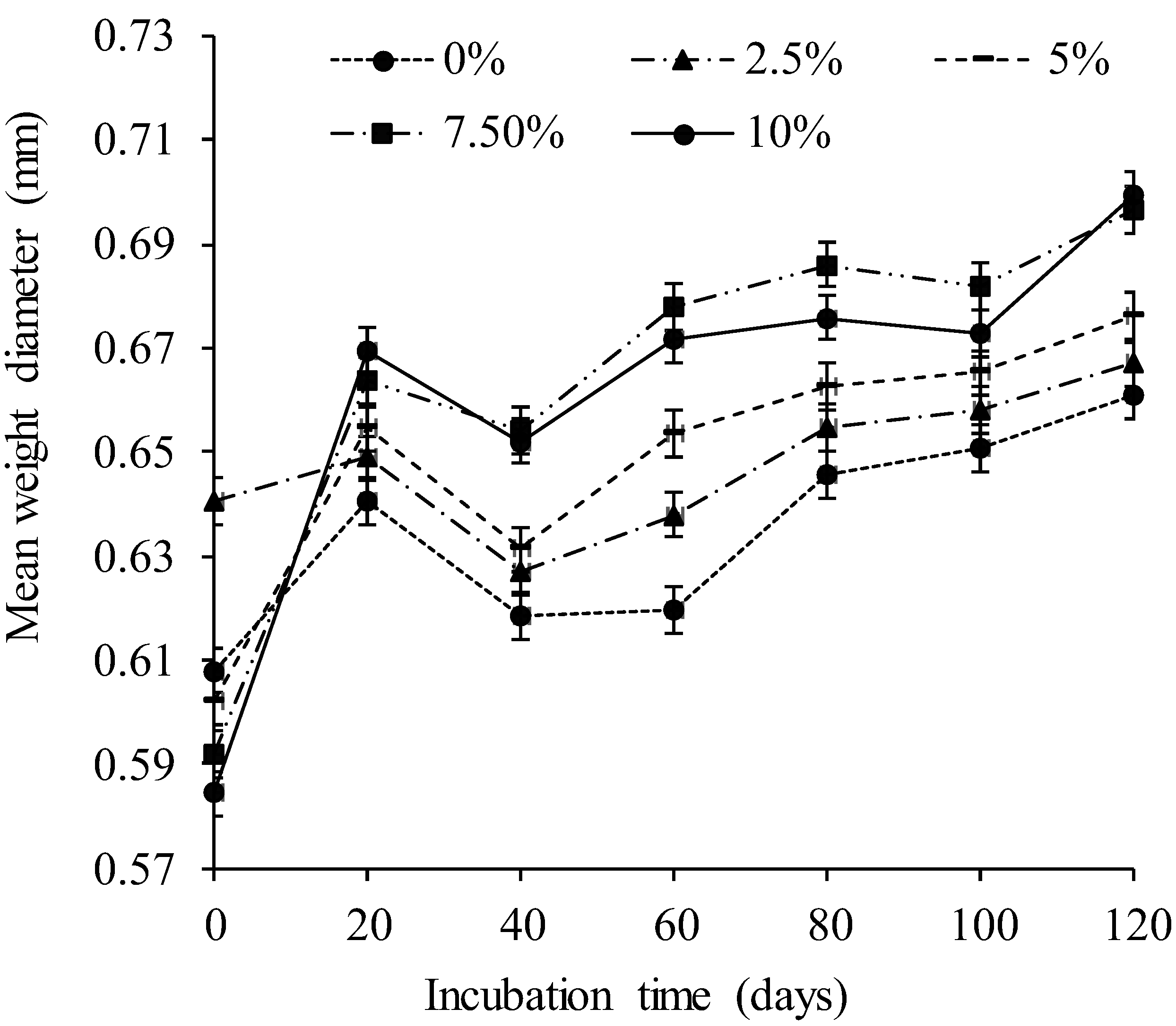 Agronomy 08 00256 g007 Agronomy 08 00256 g007