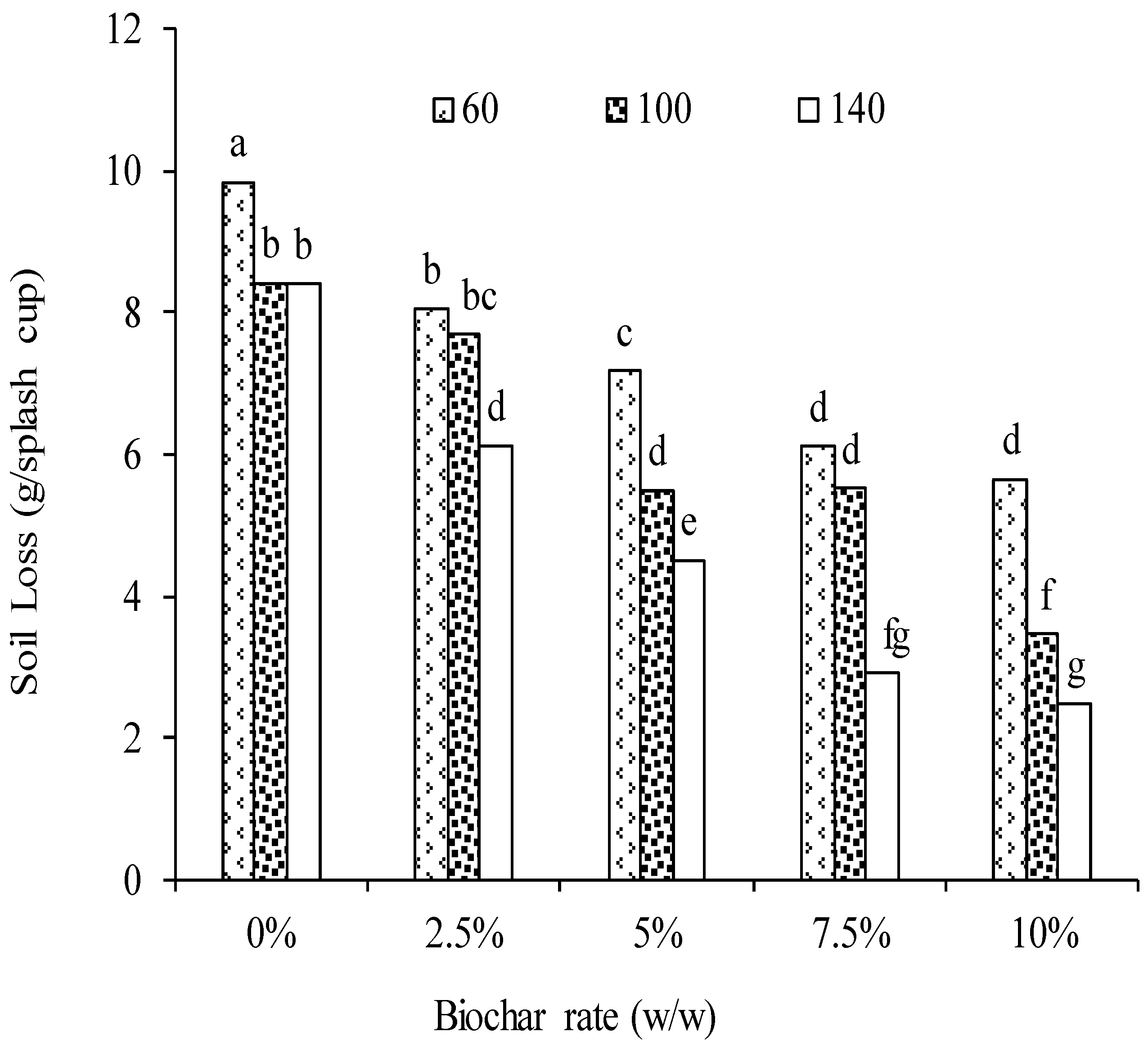 Agronomy 08 00256 g008 Agronomy 08 00256 g008