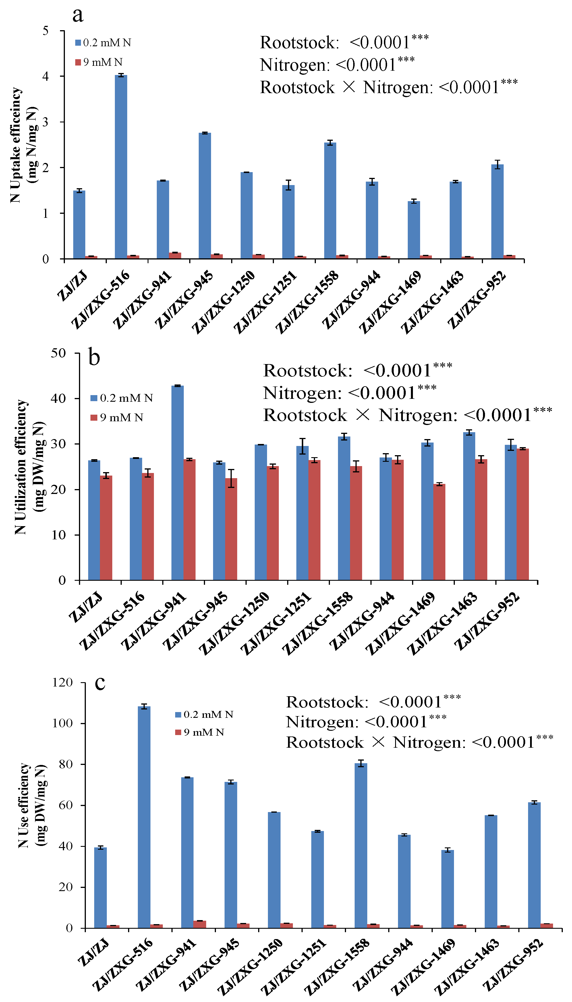 Agronomy 08 00259 g003